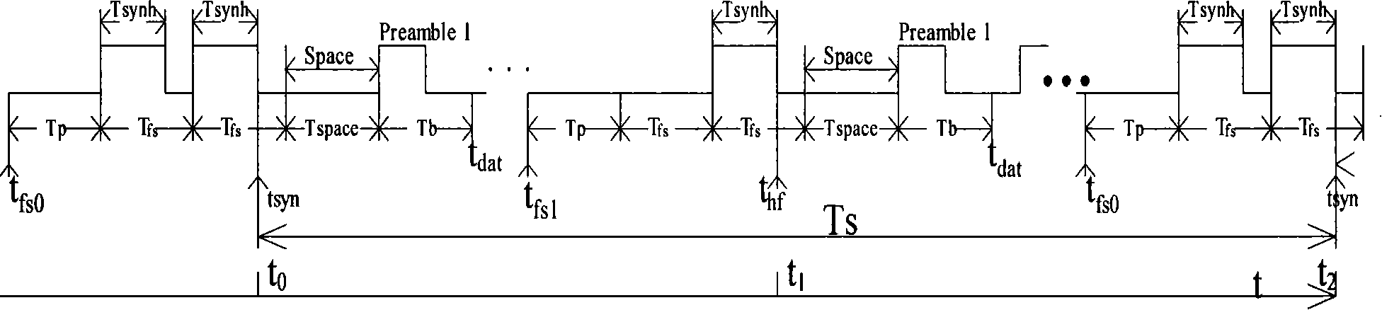 Multi-node synchronization sampling and data transmission method