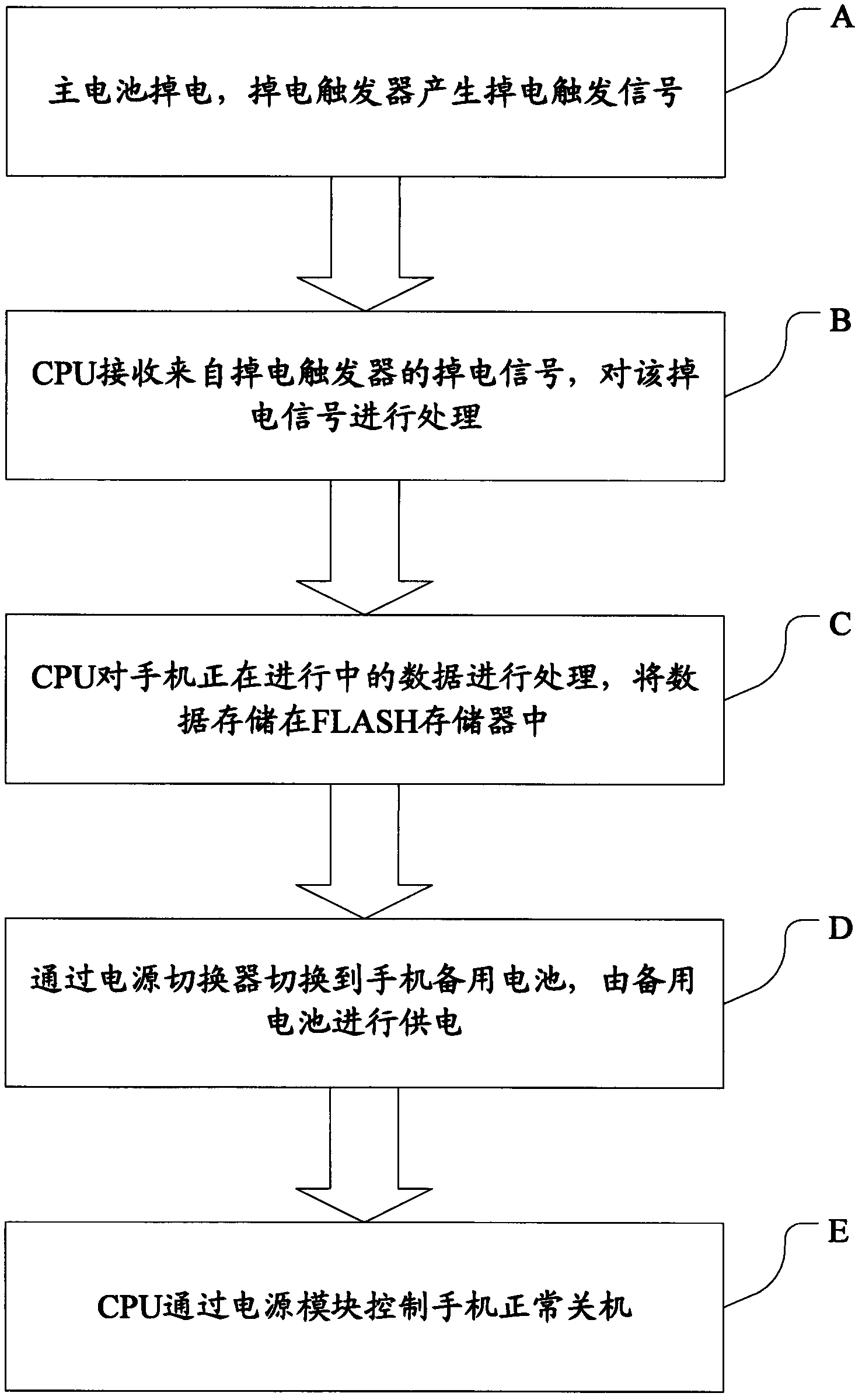 Smart phone power-down protection system and method