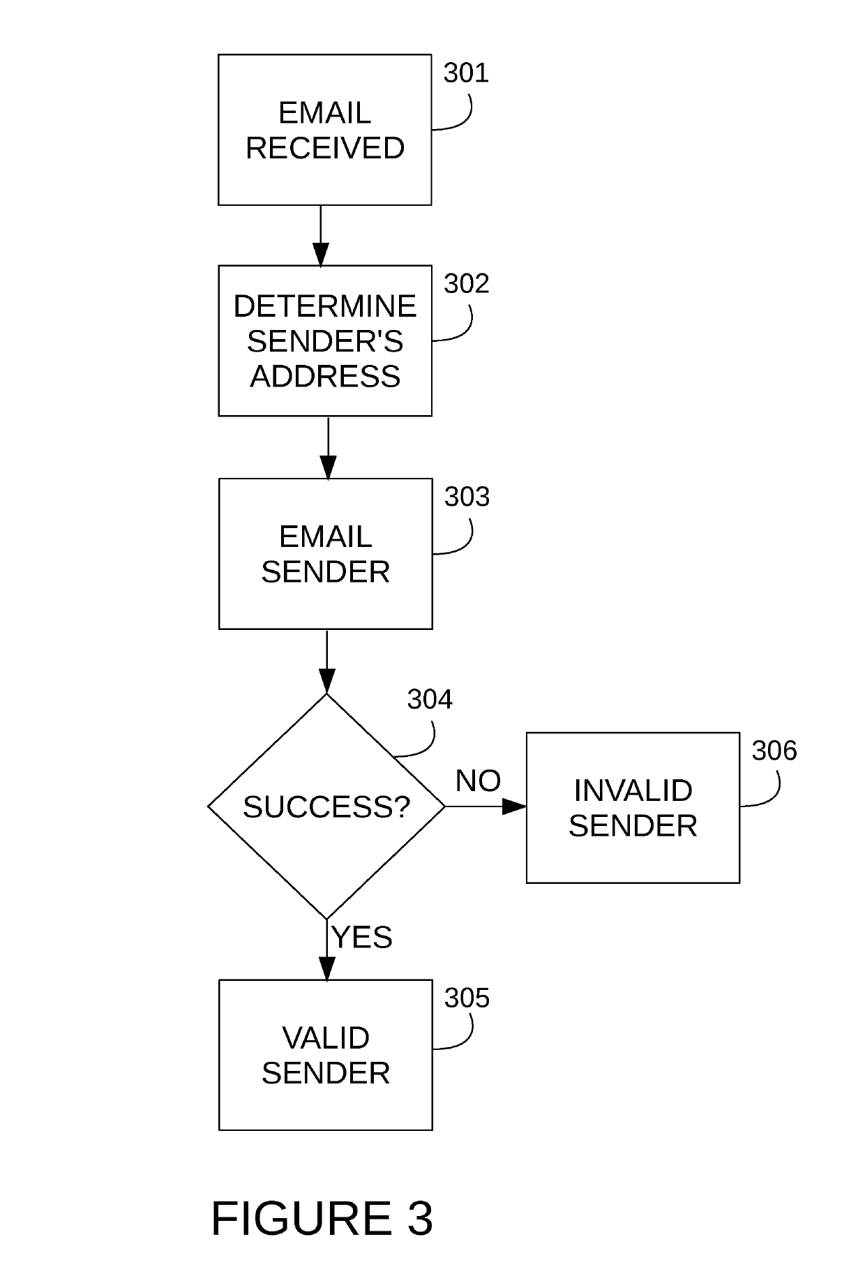 Method and system for email privacy, security, and information theft detection