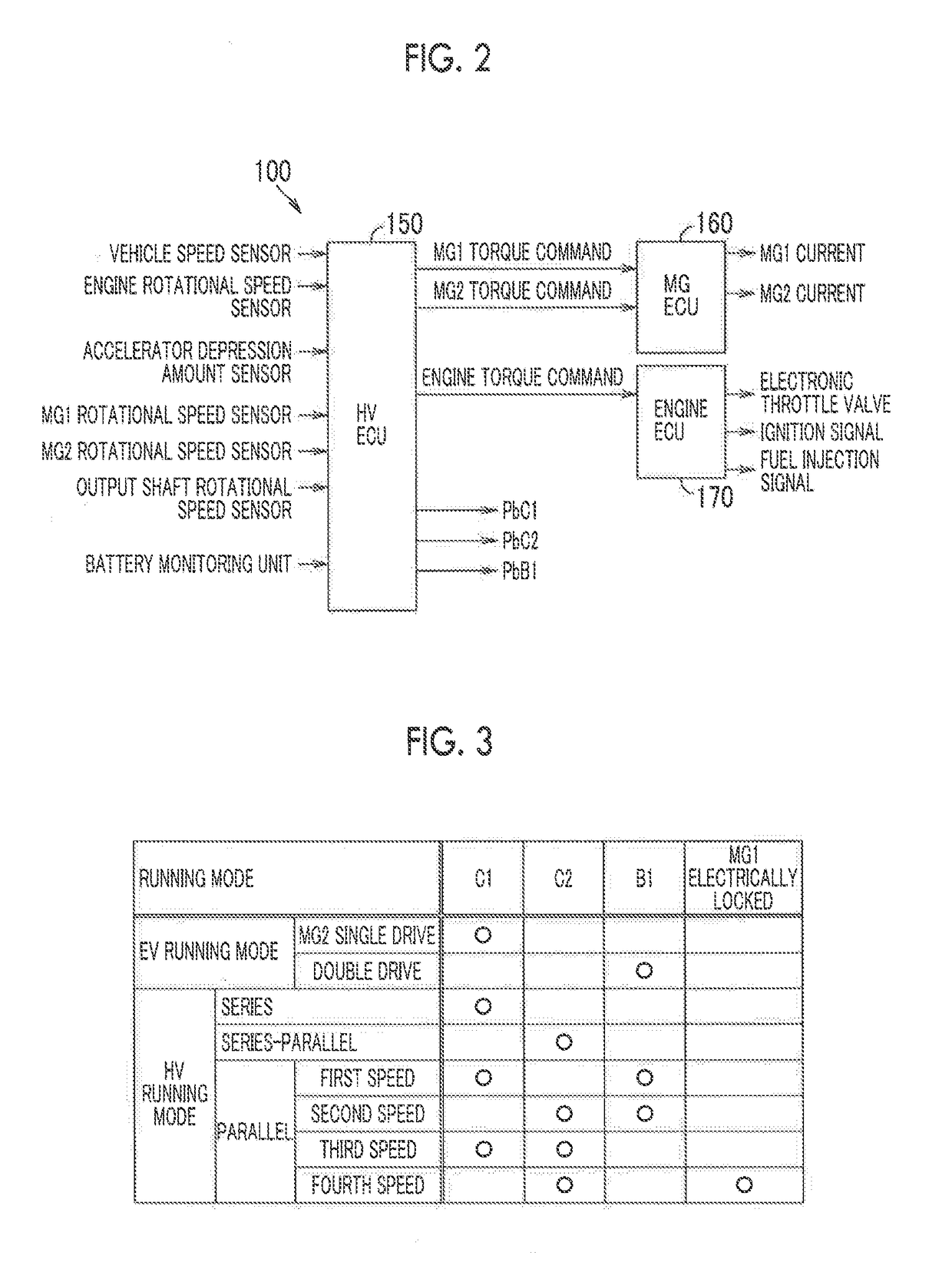 Control apparatus for hybrid vehicle and control method for hybrid vehicle