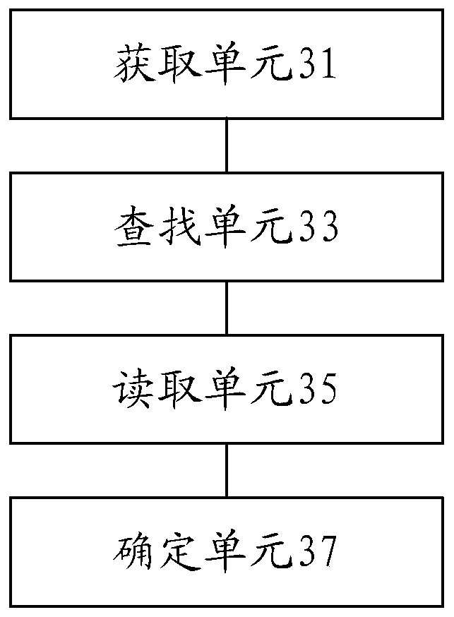 Method and device for inquiring path between two figure nodes in family tree graph