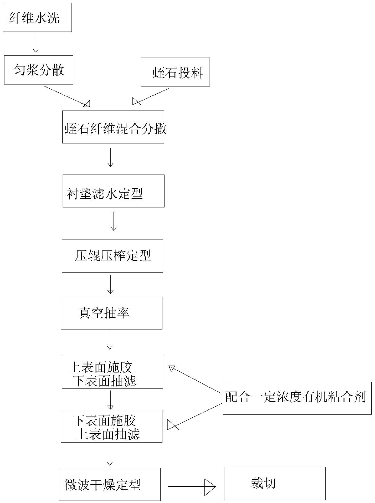 Manufacturing method of expansion type heat insulation supporting liner