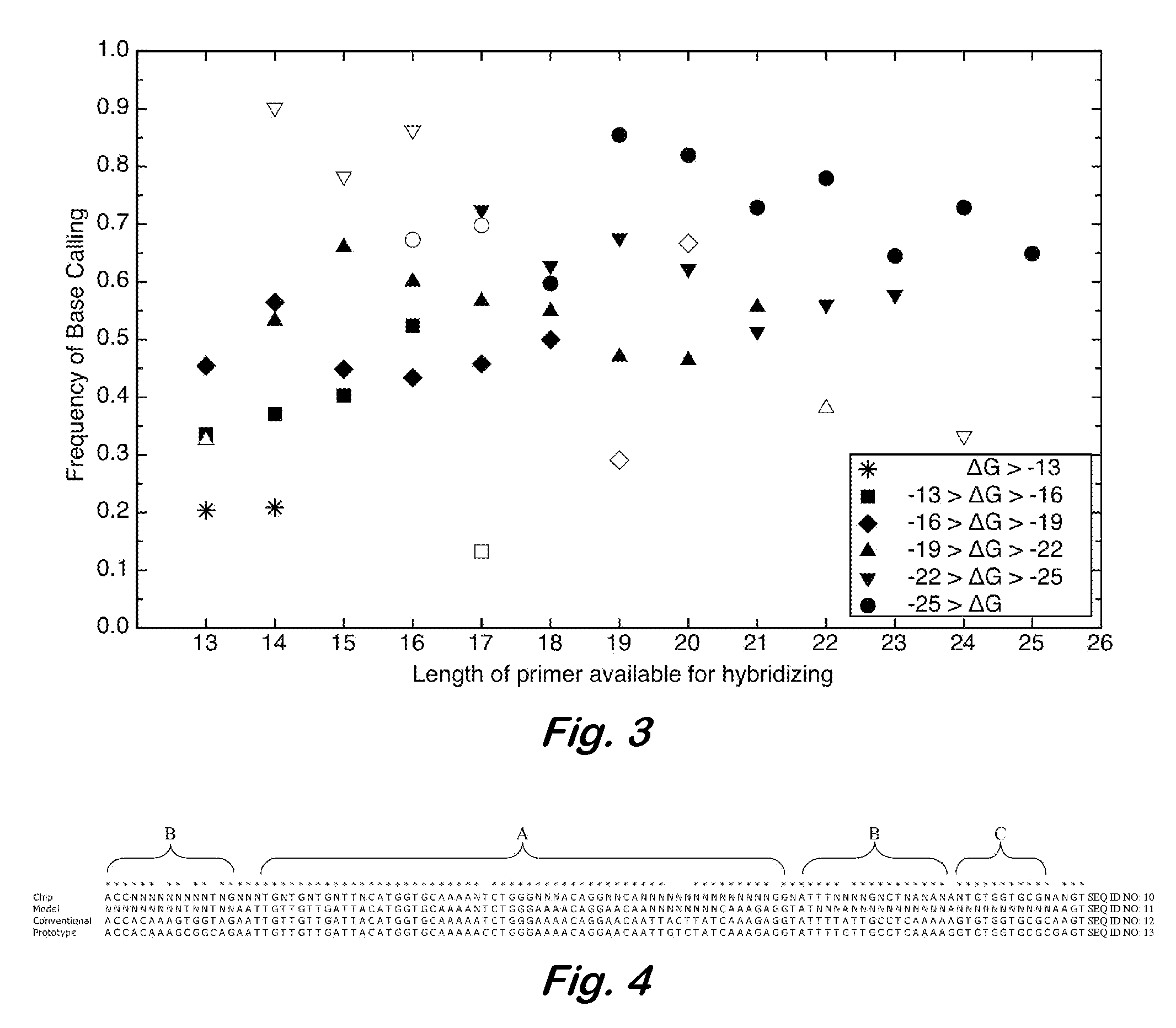 Design and selection of genetic targets for sequence resolved organism detection and identification