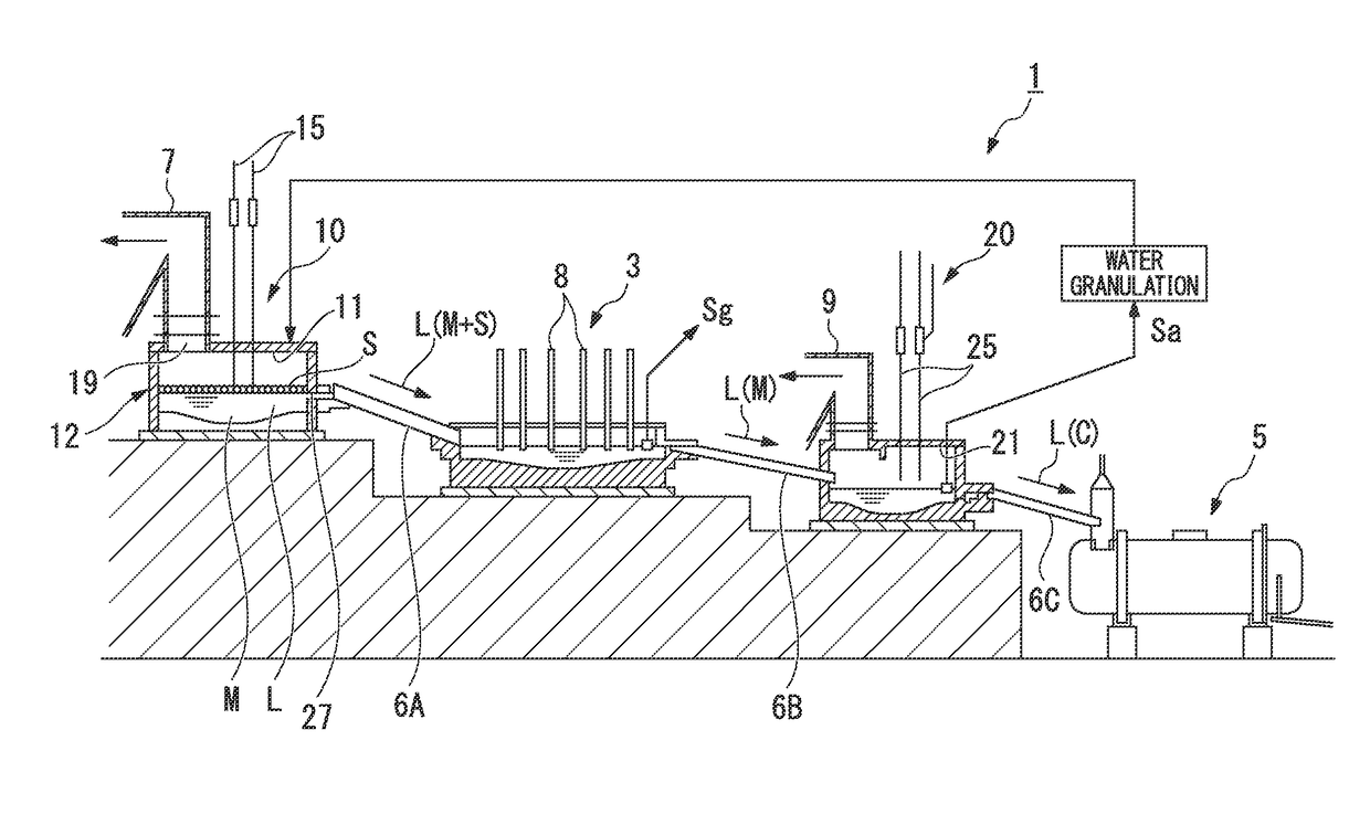 Method for treating combustible material and installation