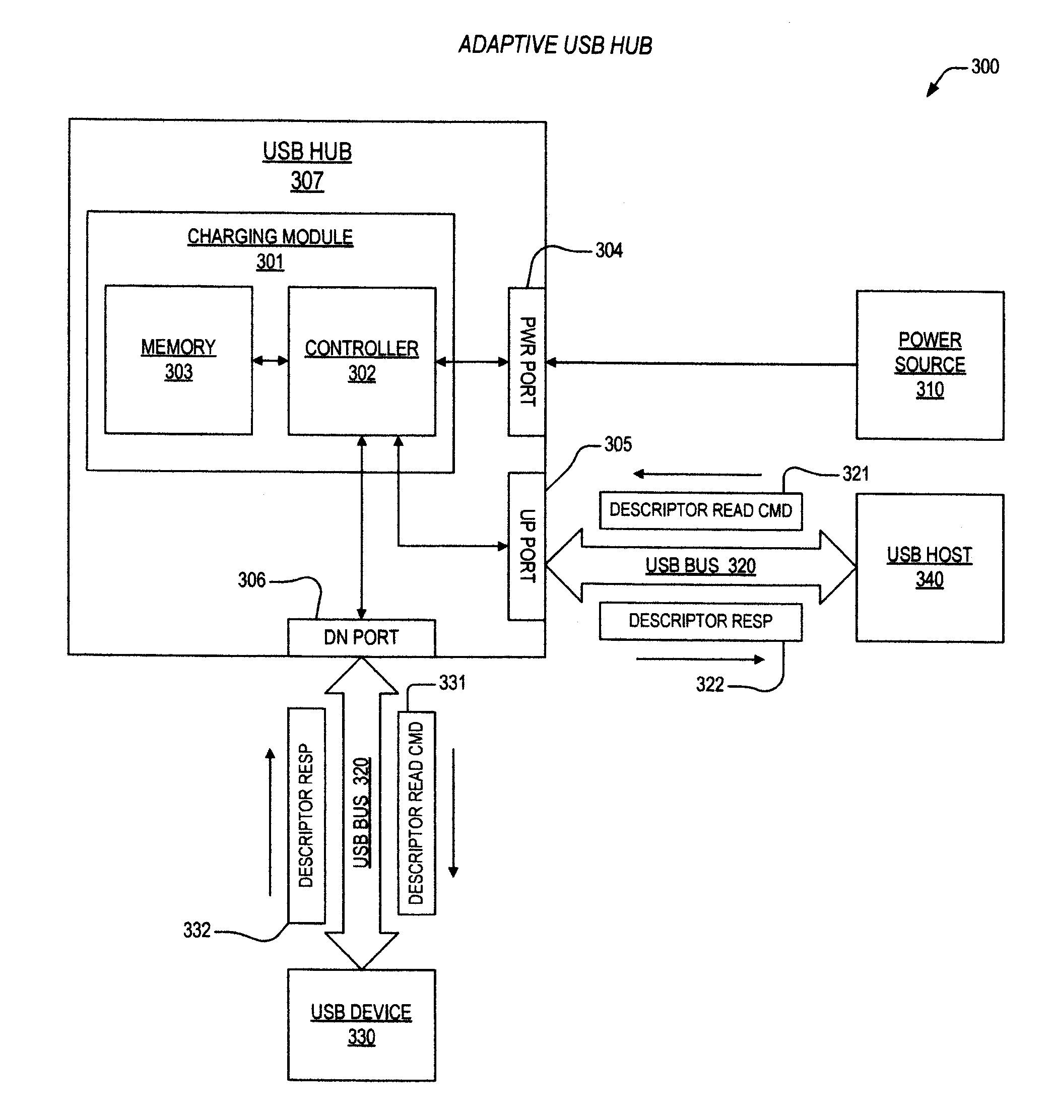 USB charging module