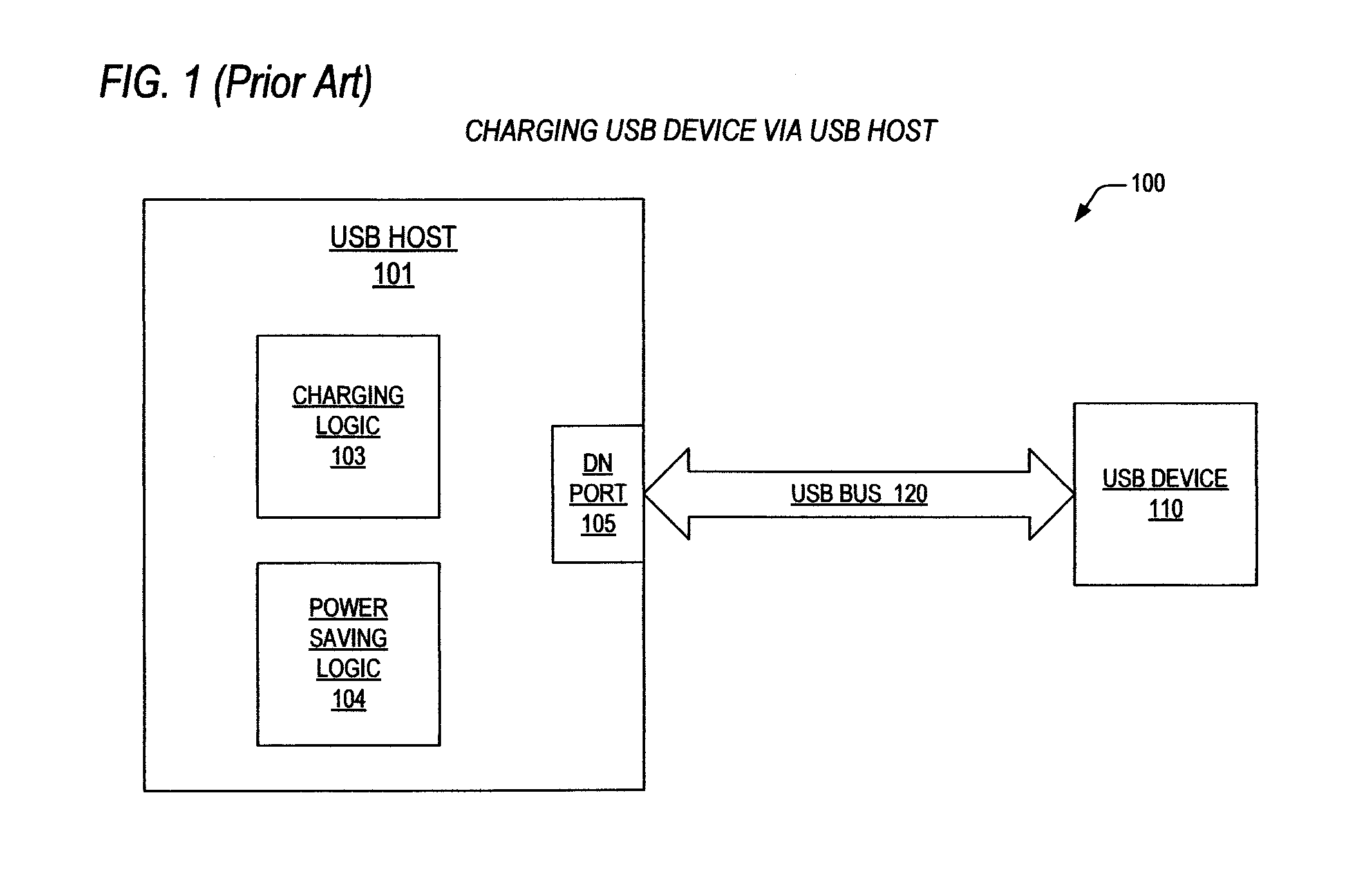 USB charging module