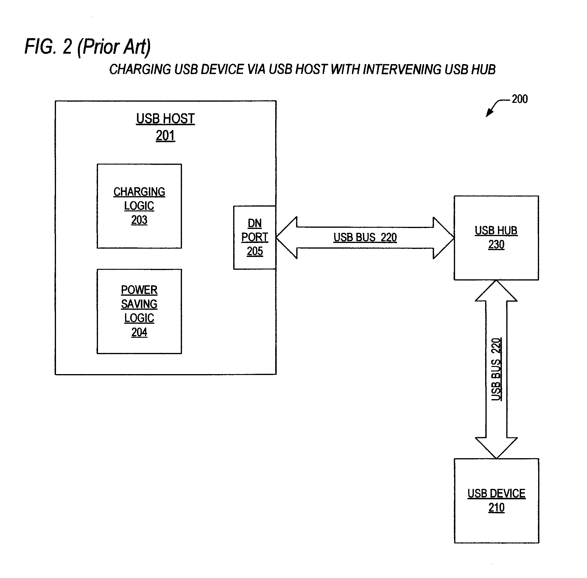 USB charging module