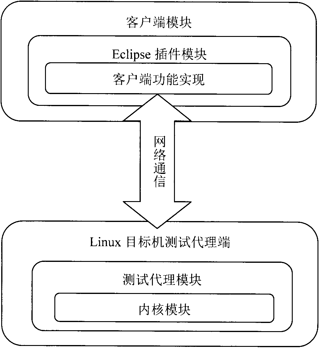 Dynamic defect detection method for embedded software