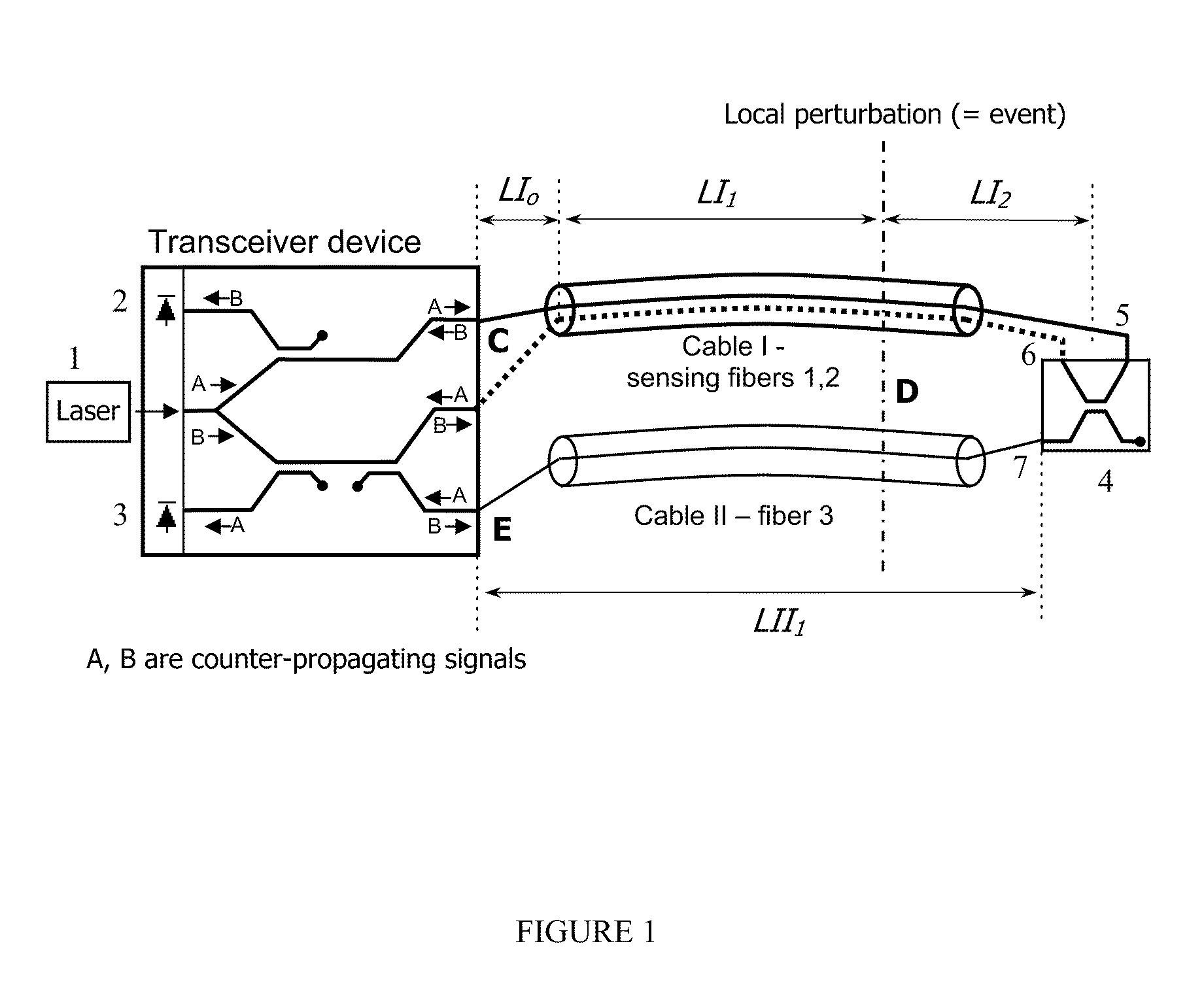 Optical sensor for detecting and localizing events