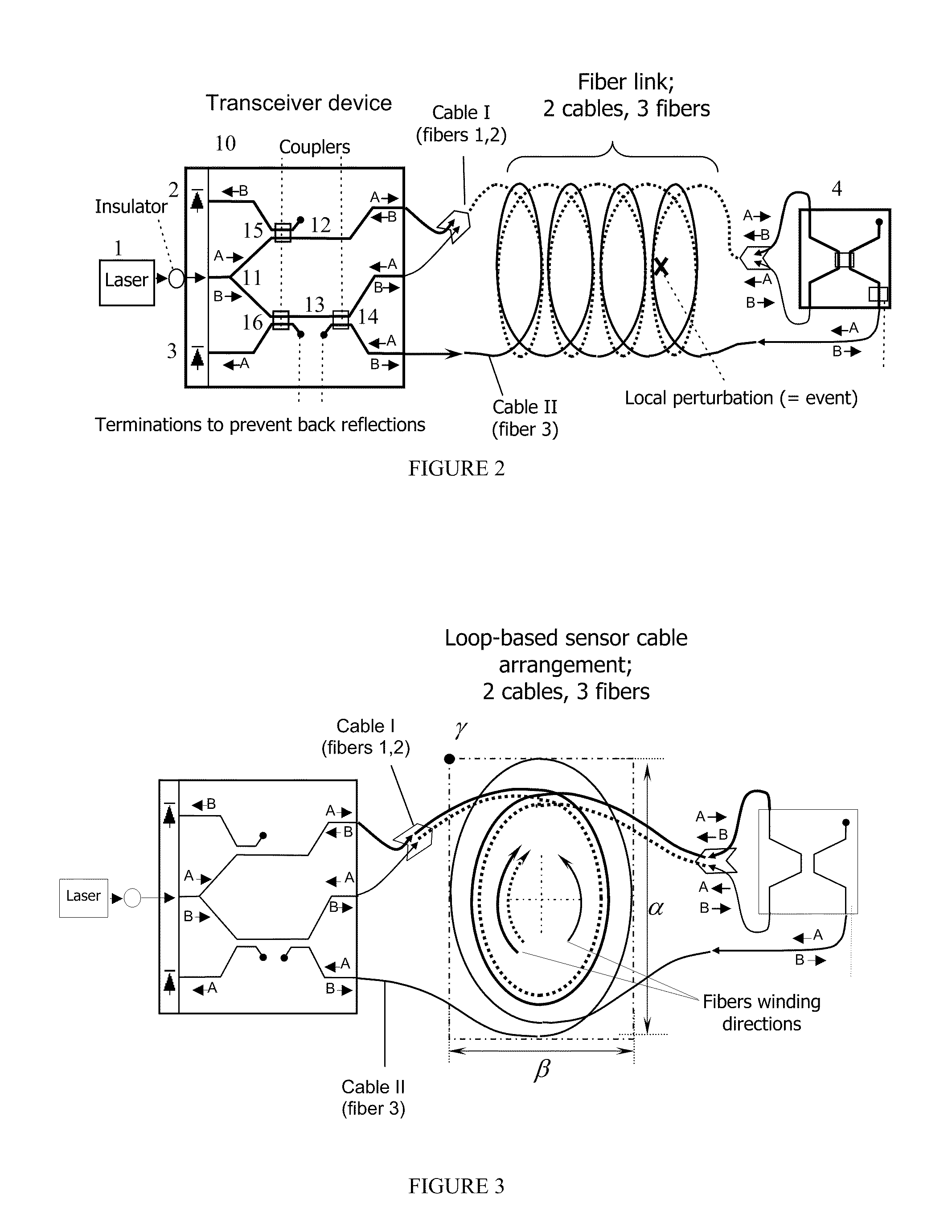 Optical sensor for detecting and localizing events