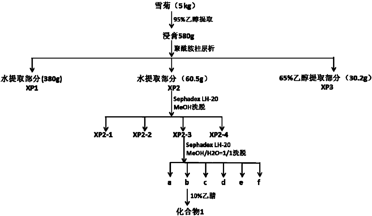 Application of flavonoids in coreopsis tinctoria and pharmaceutical compositions thereof in preparing medicines for treating acute pancreatitis