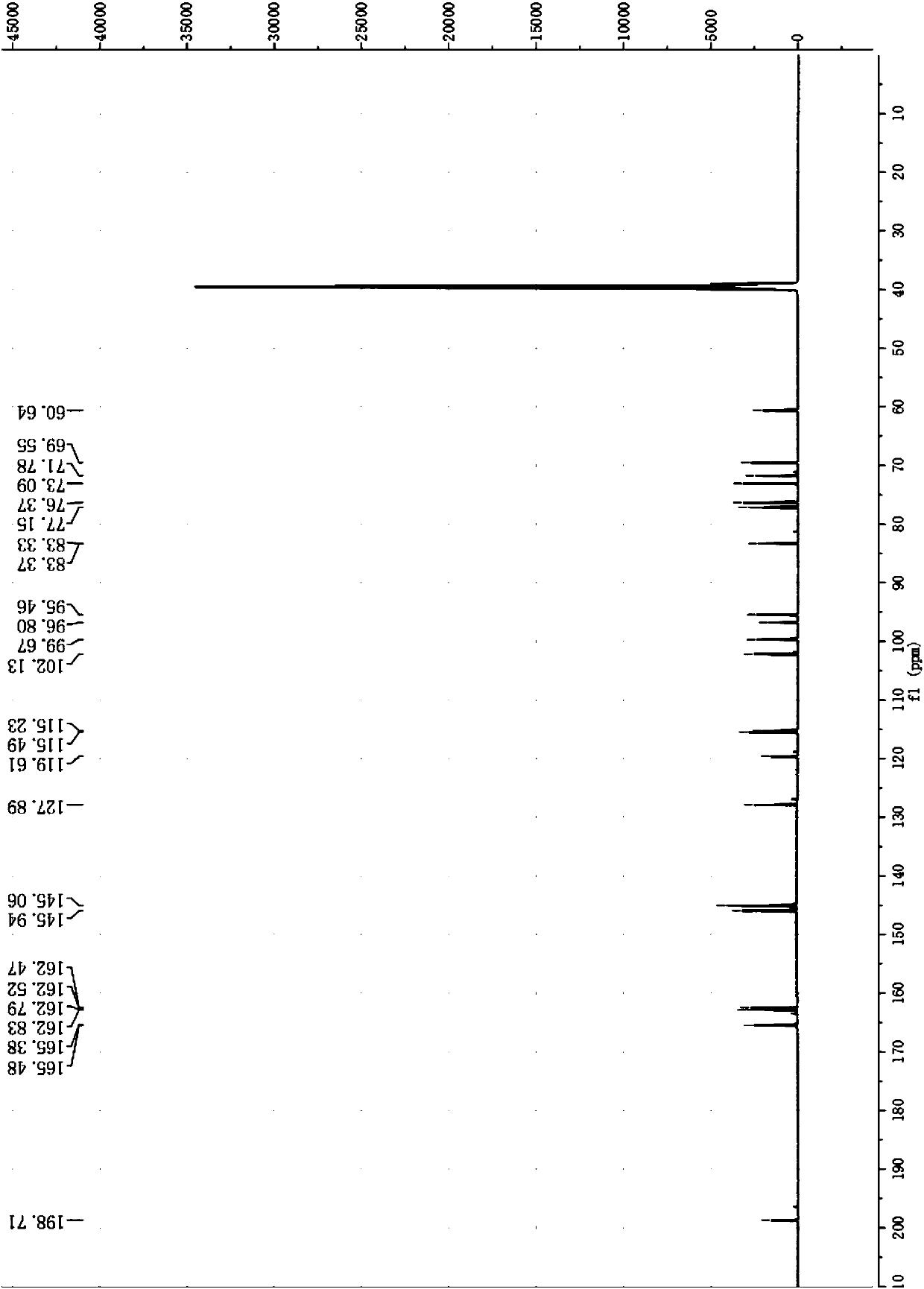 Application of flavonoids in coreopsis tinctoria and pharmaceutical compositions thereof in preparing medicines for treating acute pancreatitis