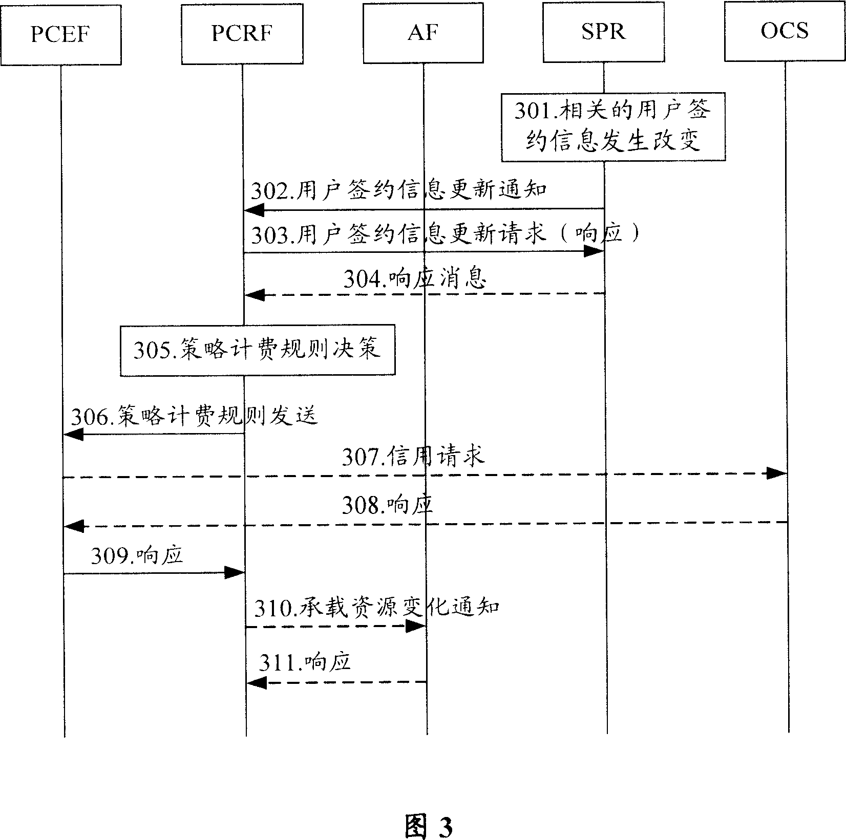 Subscriber contract information processing method and apparatus in strategy and charging control