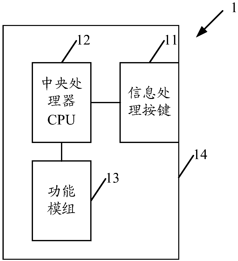 A mobile terminal and information processing method