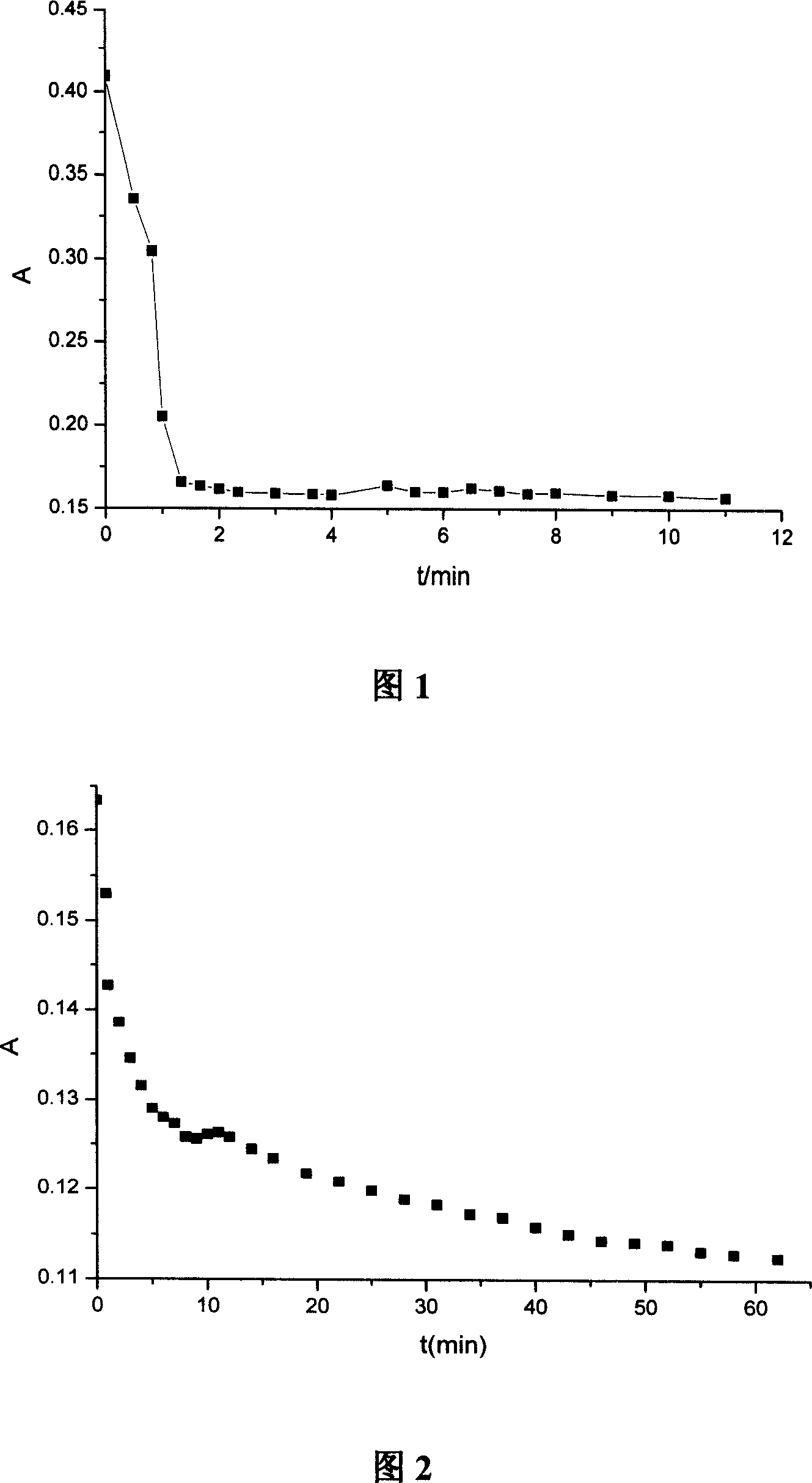 Method for preparing molecular brand filling