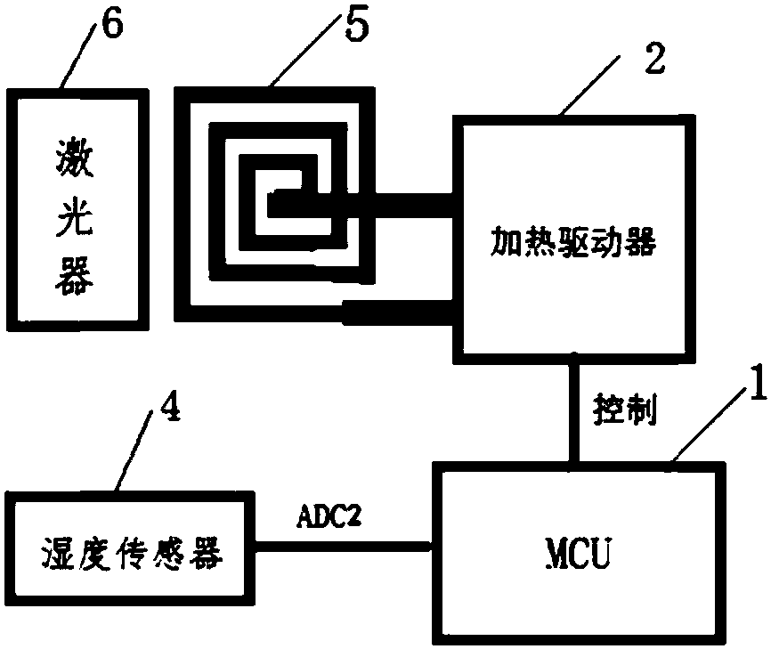 Automatic control system for humidity and temperature of working environment of non-airtight-sealing laser device