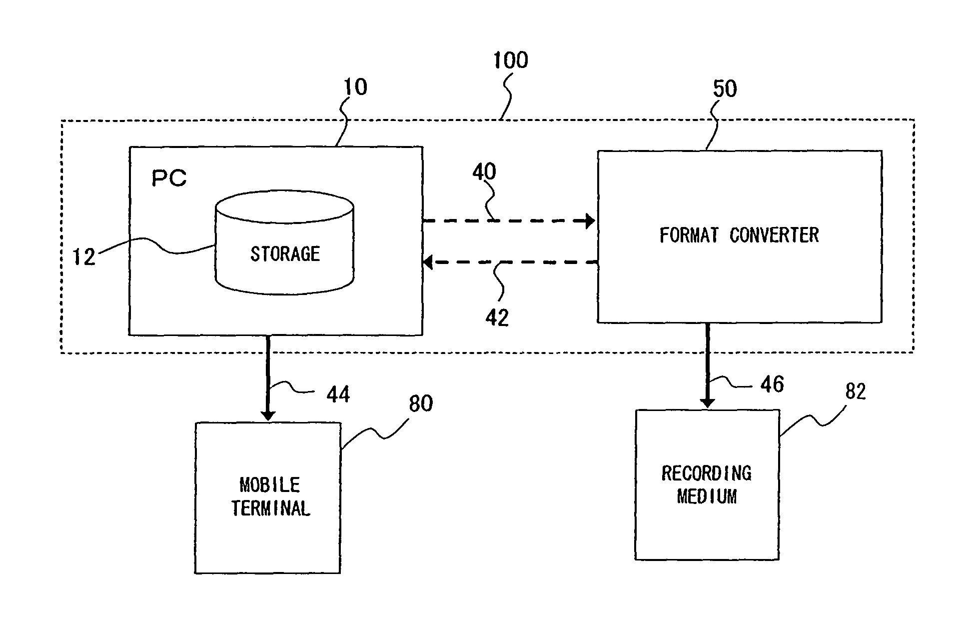 Data transfer system capable of converting file formats