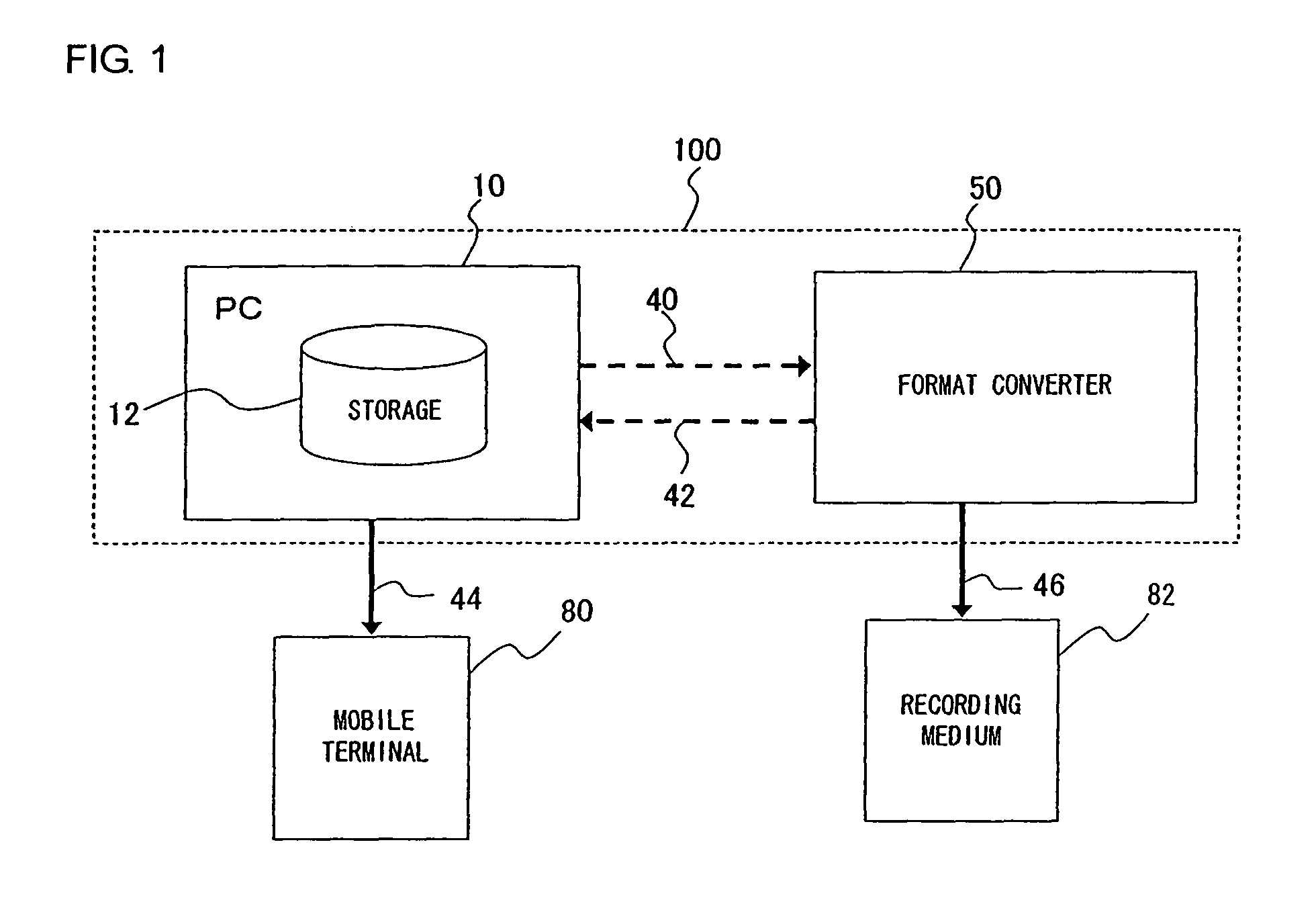 Data transfer system capable of converting file formats