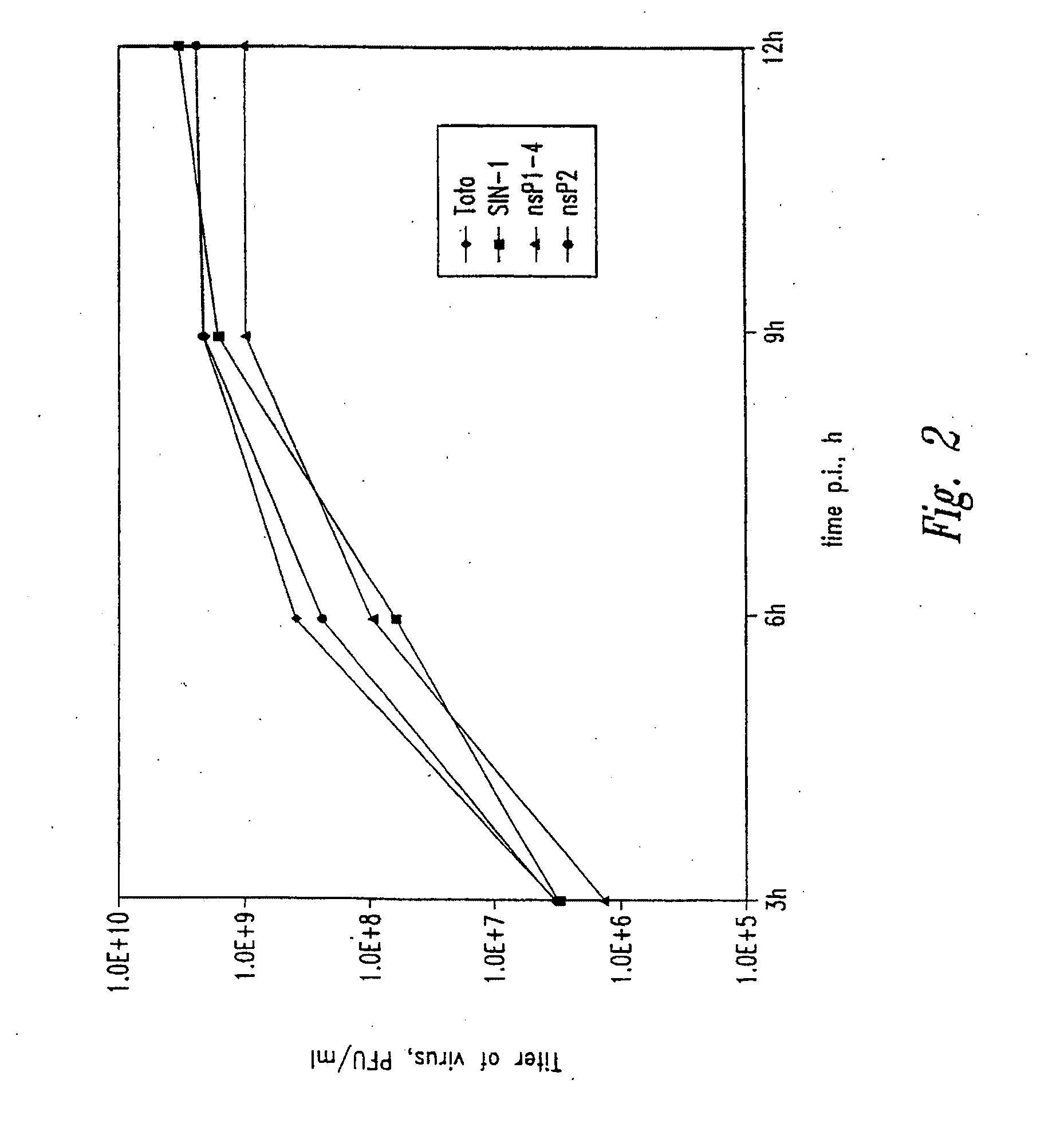 Recombinant alphavirus-based vectors with reduced inhibition of cellular macro-molecular synthesis