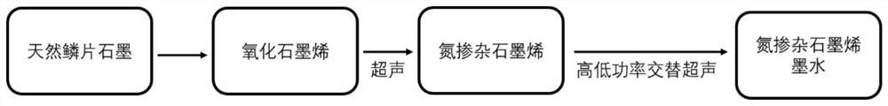 Method for preparing nitrogen-doped graphene ink with assistance of sodium deoxycholate