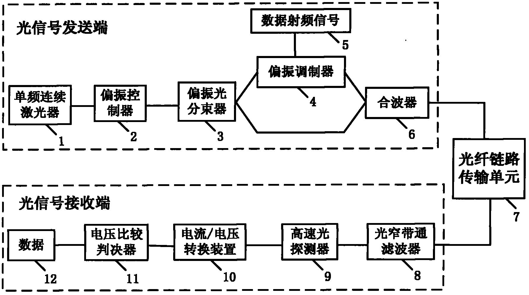 Polarization shift keying demodulation method and system