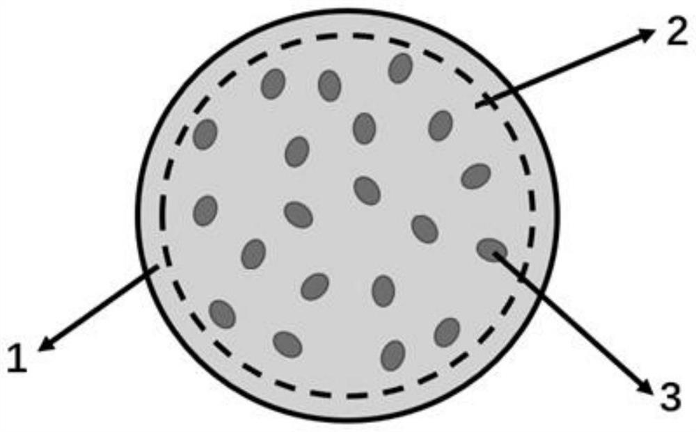 A core-shell structure ceramic composite powder for thermal spraying and its preparation method