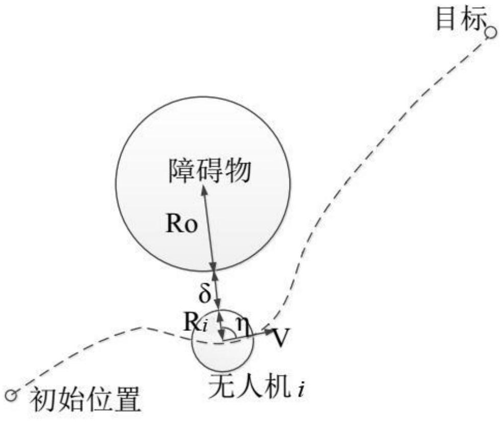 A control algorithm for multi-UAV cooperative formation obstacle avoidance