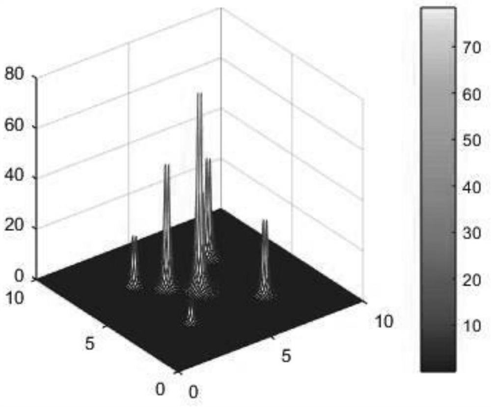 A control algorithm for multi-UAV cooperative formation obstacle avoidance