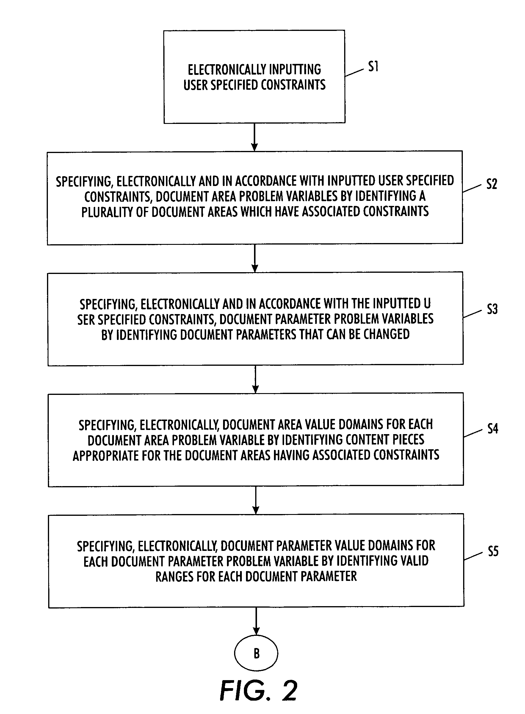 Method for constraint-based document generation