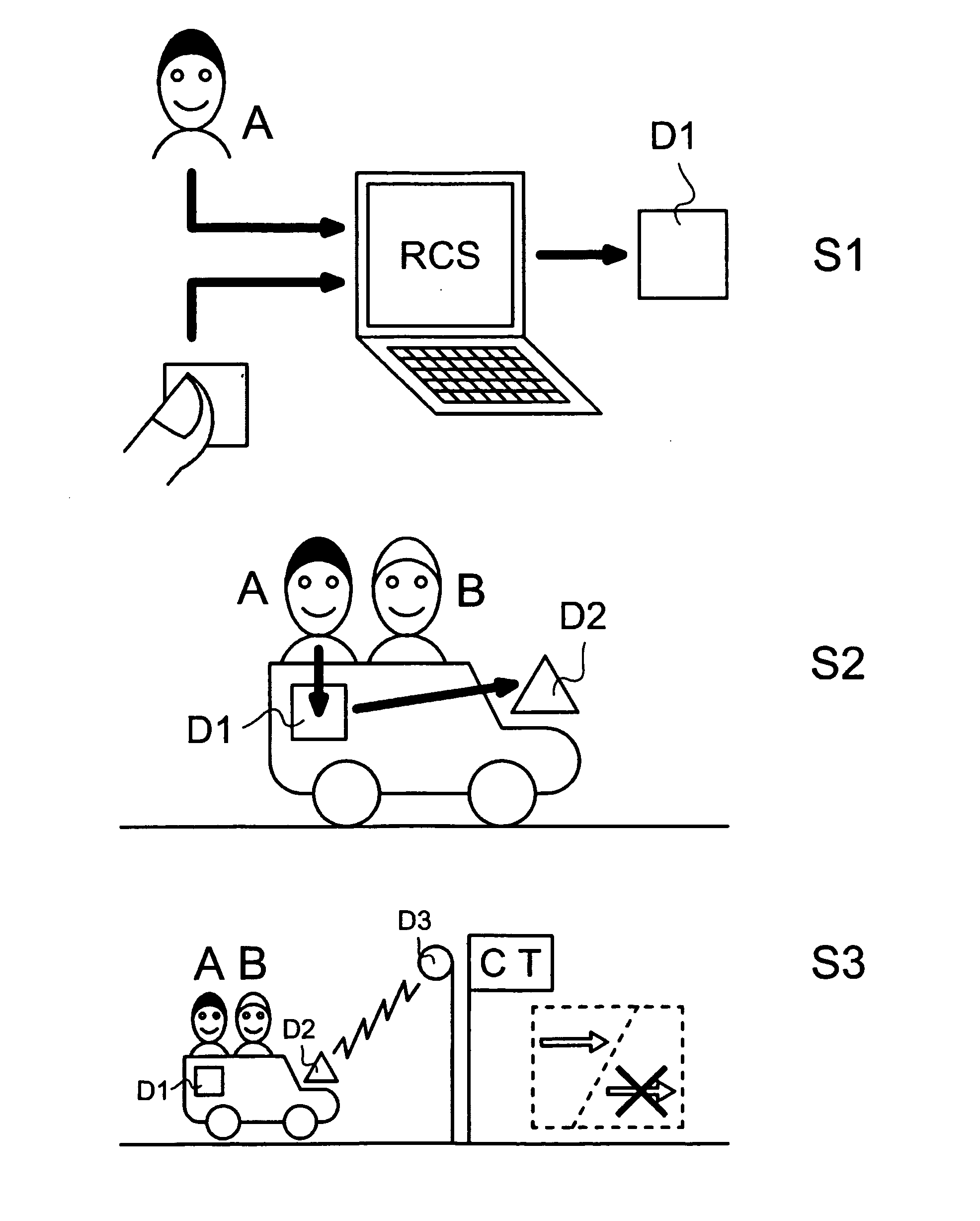 Method and system for communicating access authorization requests based on user personal identification as well as method and system for determining access authorizations