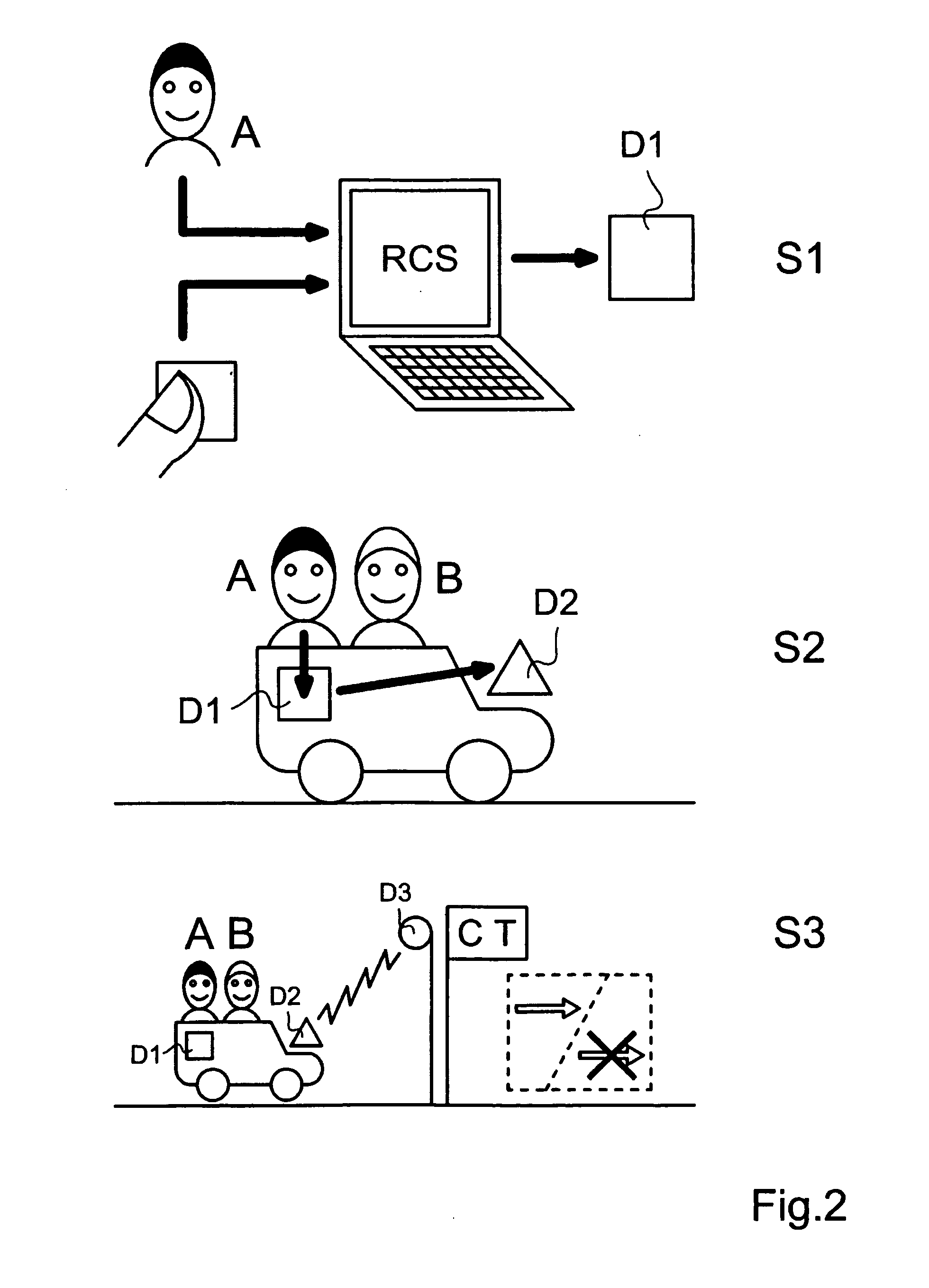 Method and system for communicating access authorization requests based on user personal identification as well as method and system for determining access authorizations