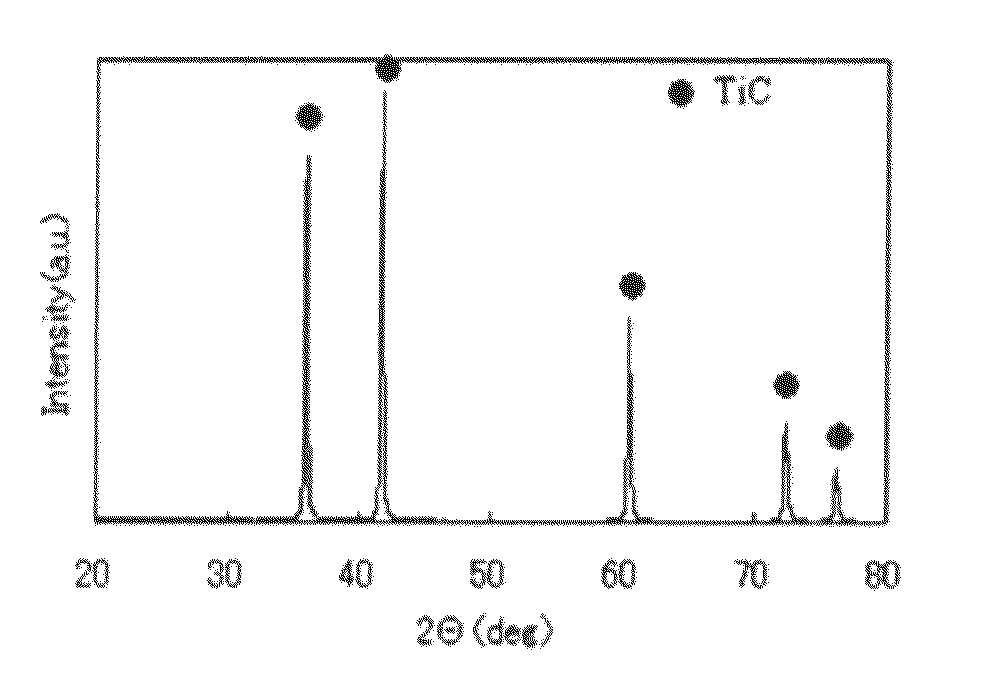 Titanium carbide powder and titanium carbide-ceramics composite powder and method for production thereof, and sintered compact from the titanium carbide powder and sintered compact from the titanium carbide/ceramics composite powders and method for production thereof