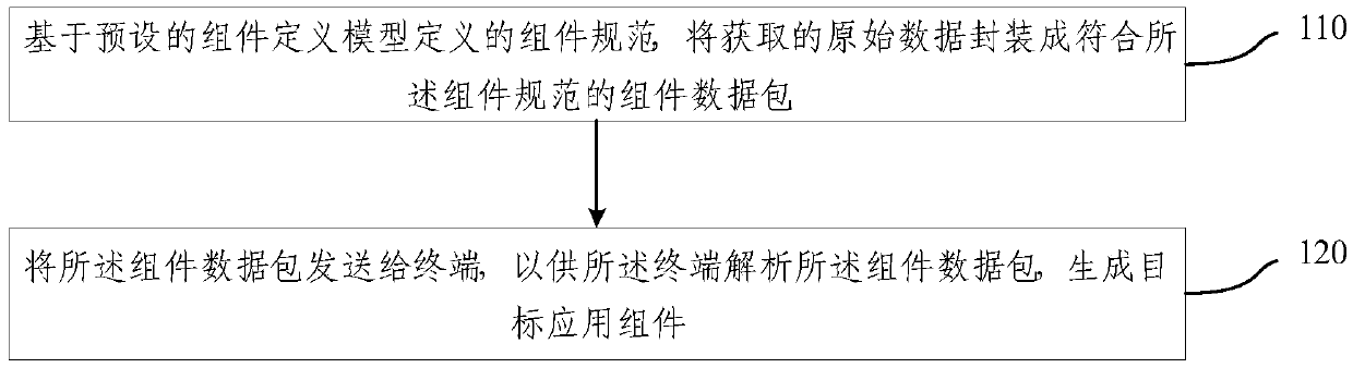 Application component generation method, server and terminal