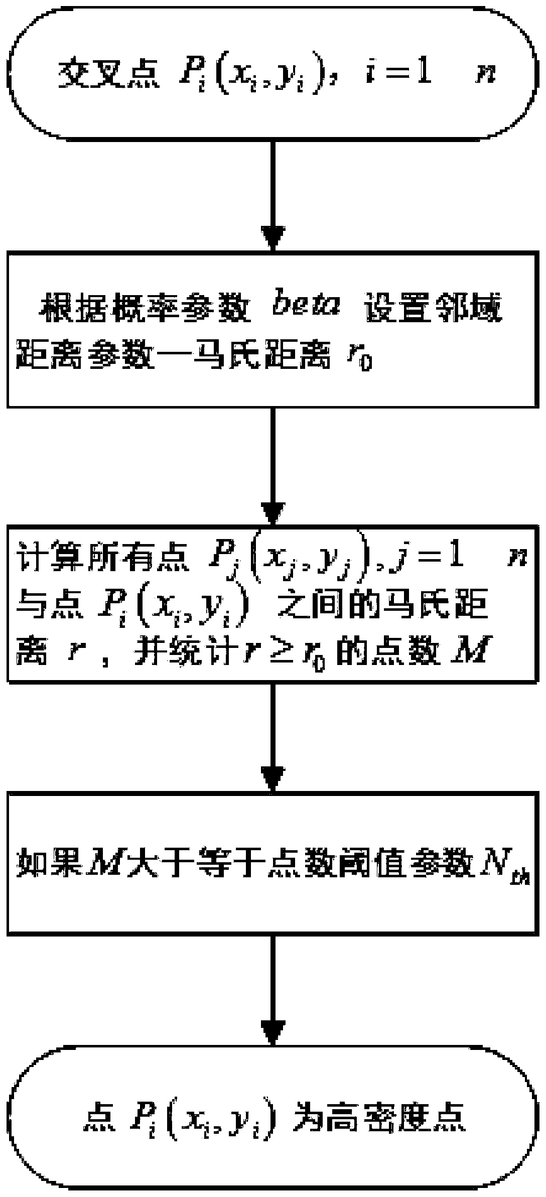 Passive multi-station multi-target direction-finding cross positioning and false point removing method