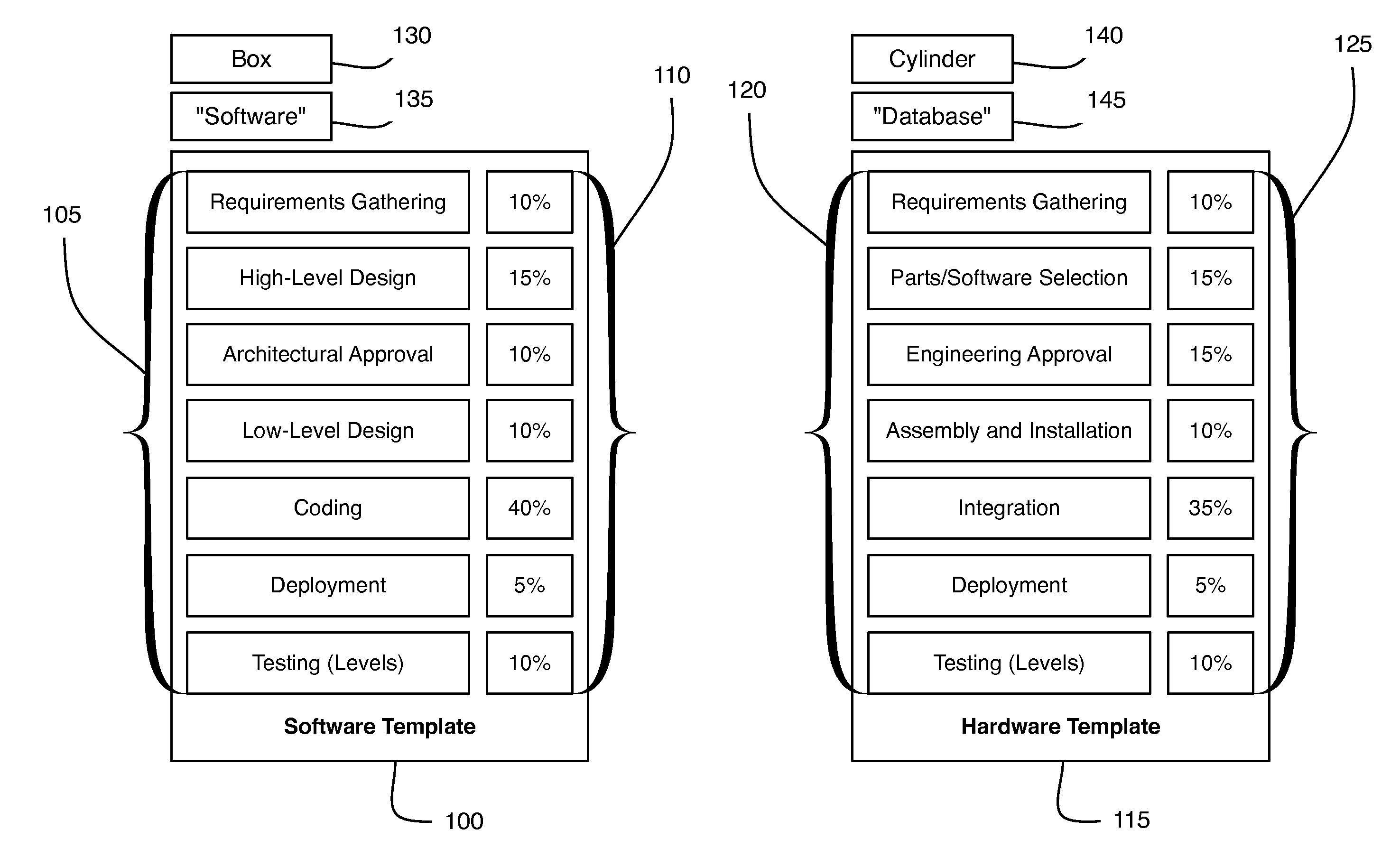 Integration of computerized project planning and project diagramming