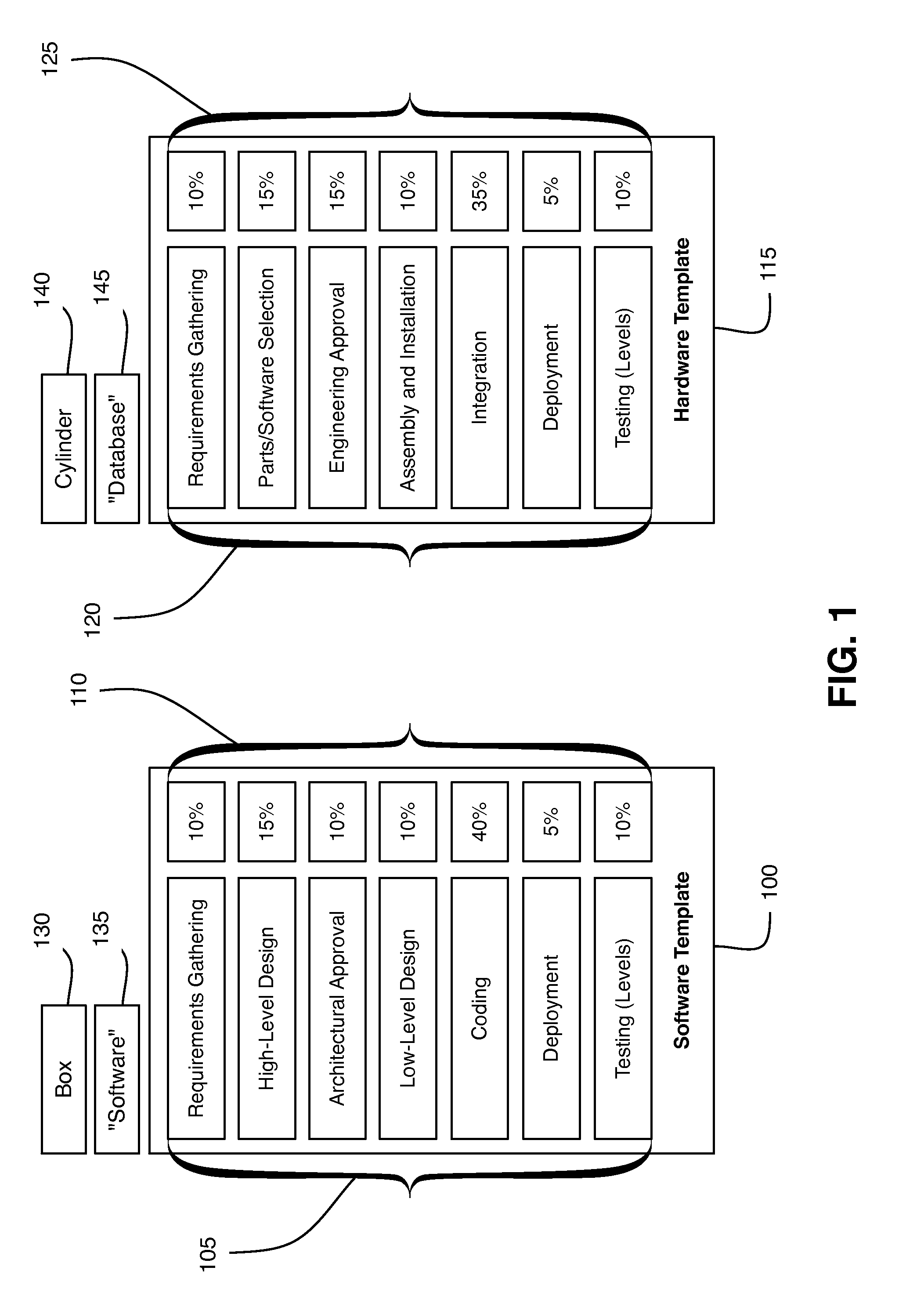 Integration of computerized project planning and project diagramming