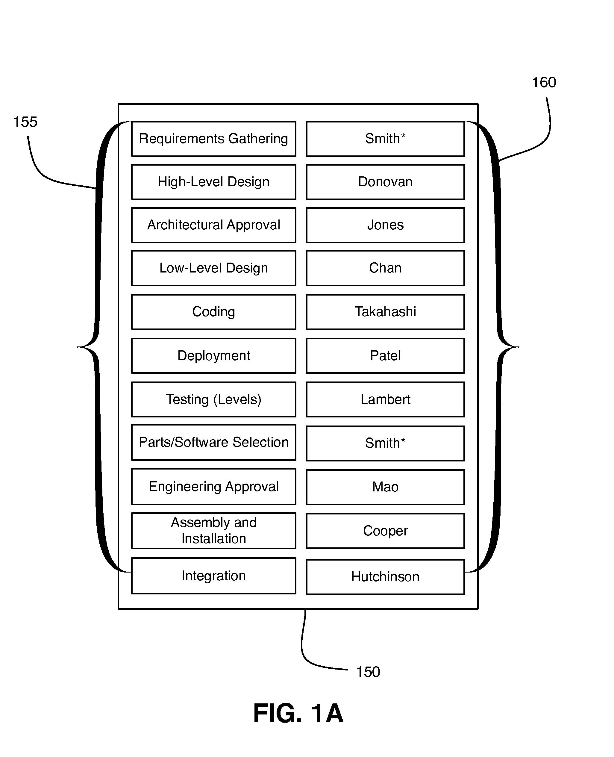 Integration of computerized project planning and project diagramming