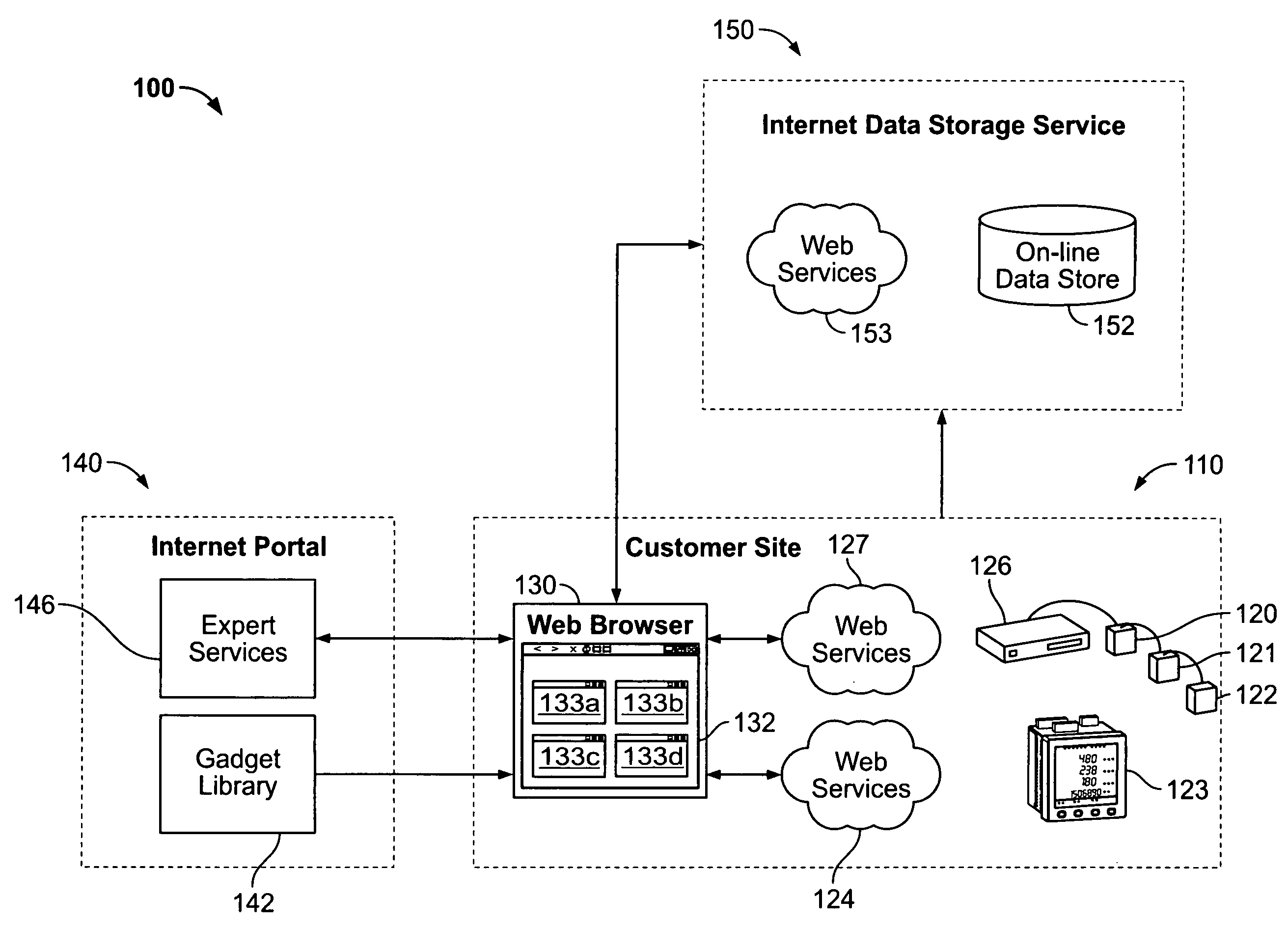 Web services enabled device and browser gadgets coupled with data storage service and web portal