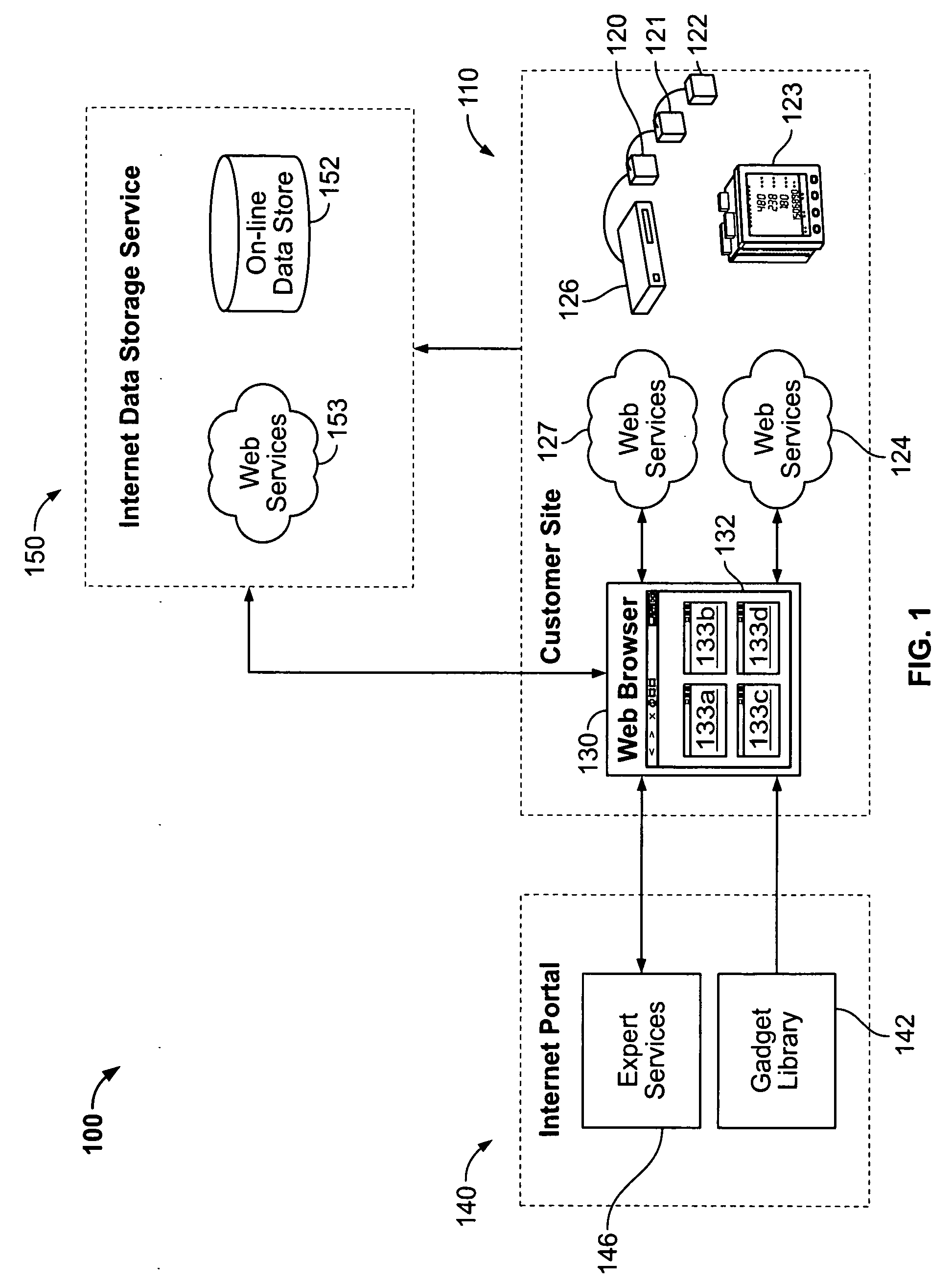 Web services enabled device and browser gadgets coupled with data storage service and web portal