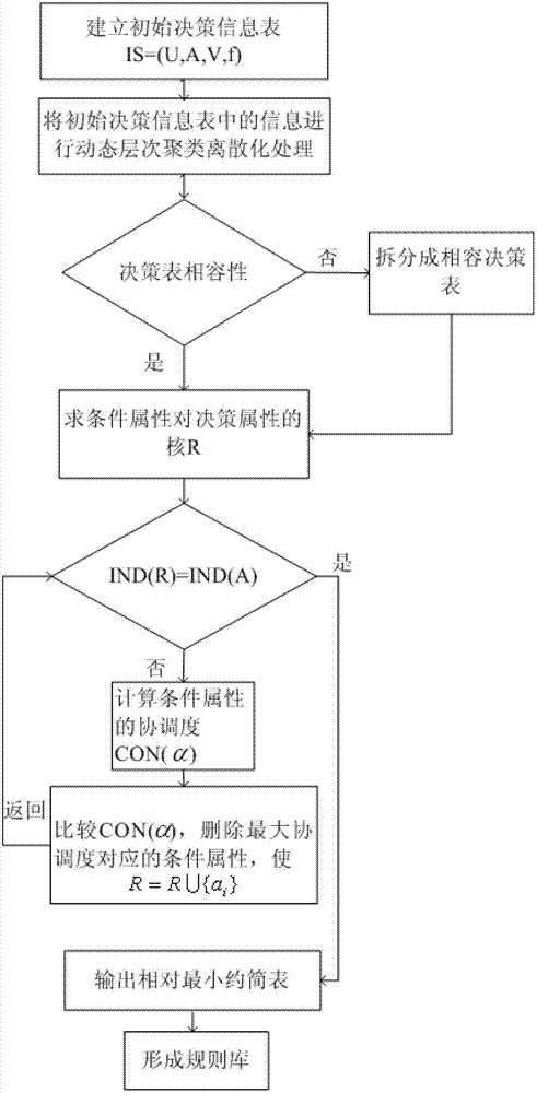 Electromechanical equipment-oriented remote dynamic adaptive rule acquisition method