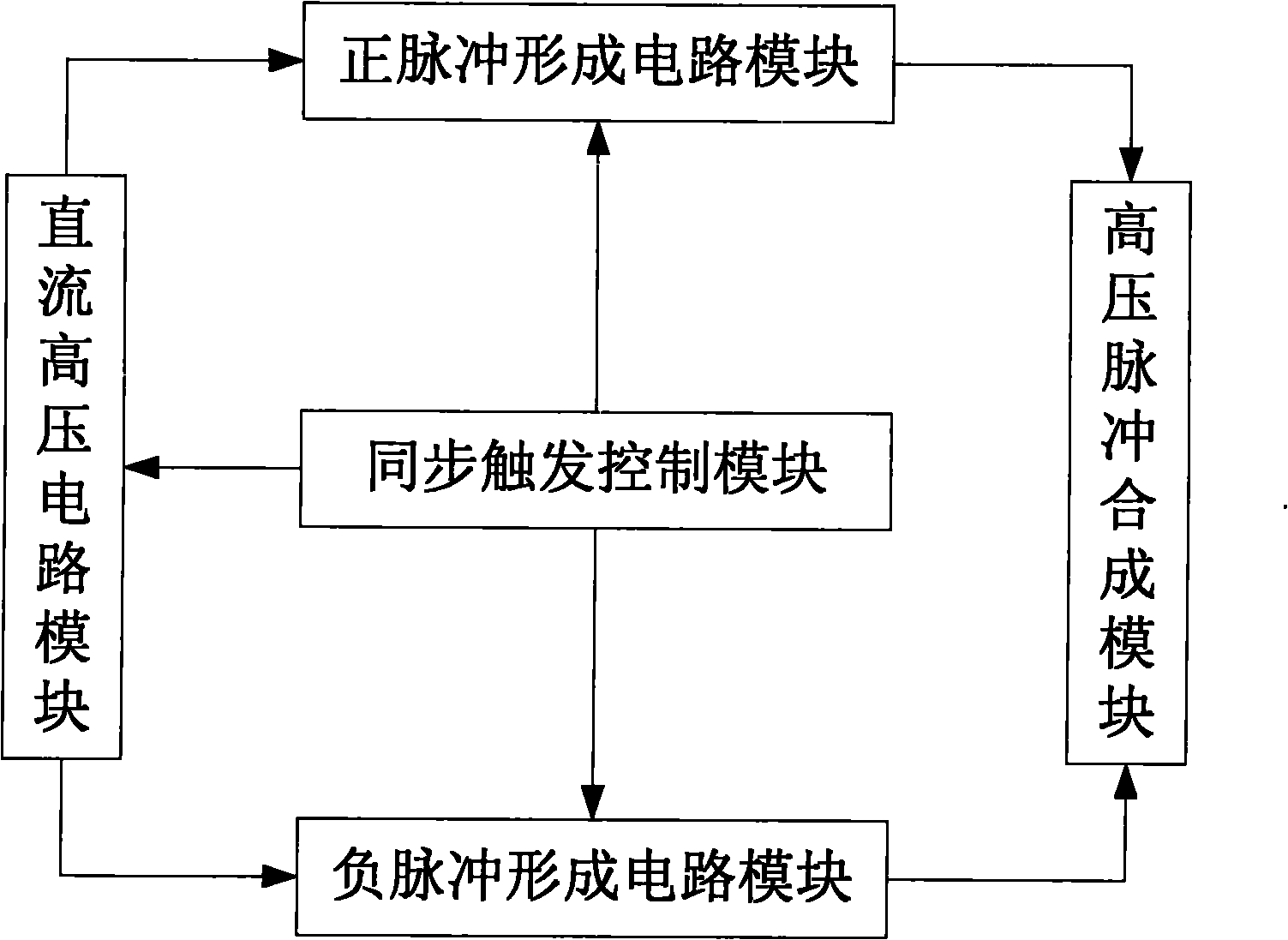 Device and method for generating bipolar nanosecond high-voltage narrow pulses