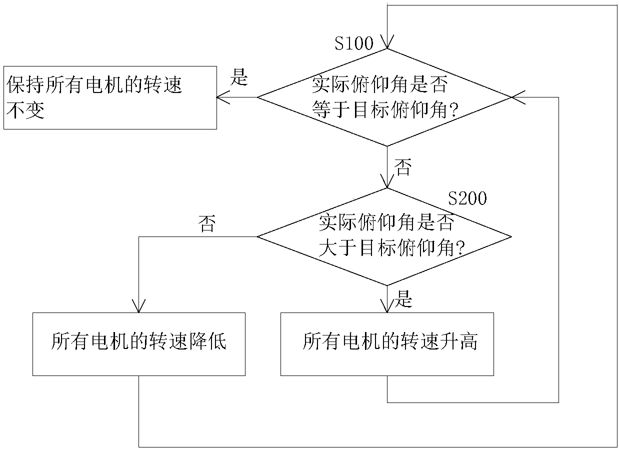 Unmanned air vehicle with fixed wings and control method thereof