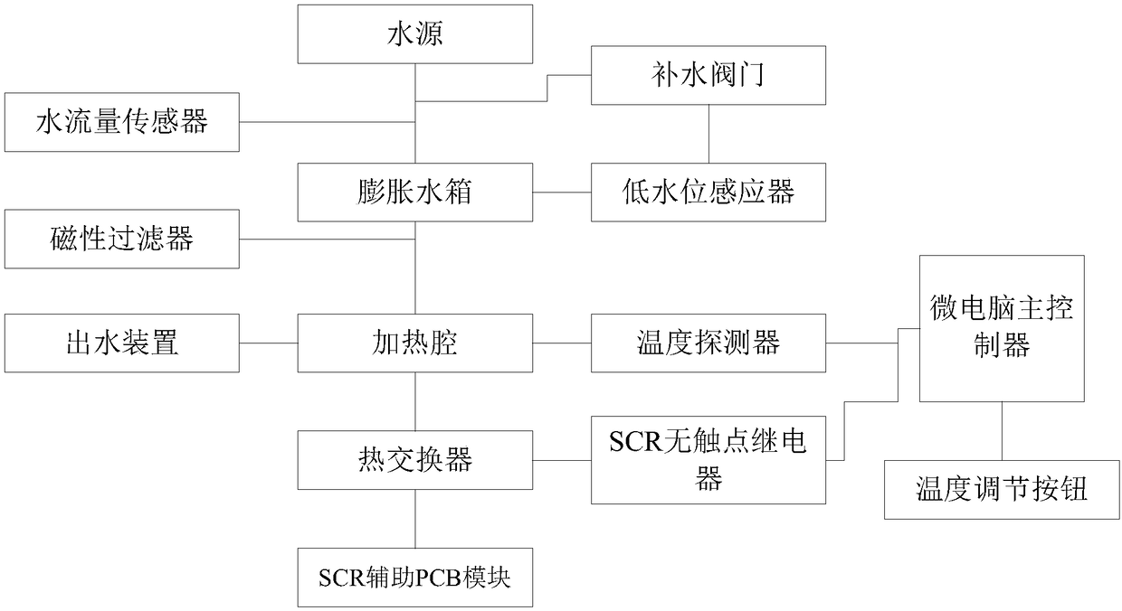 Gas equipment for heating running water