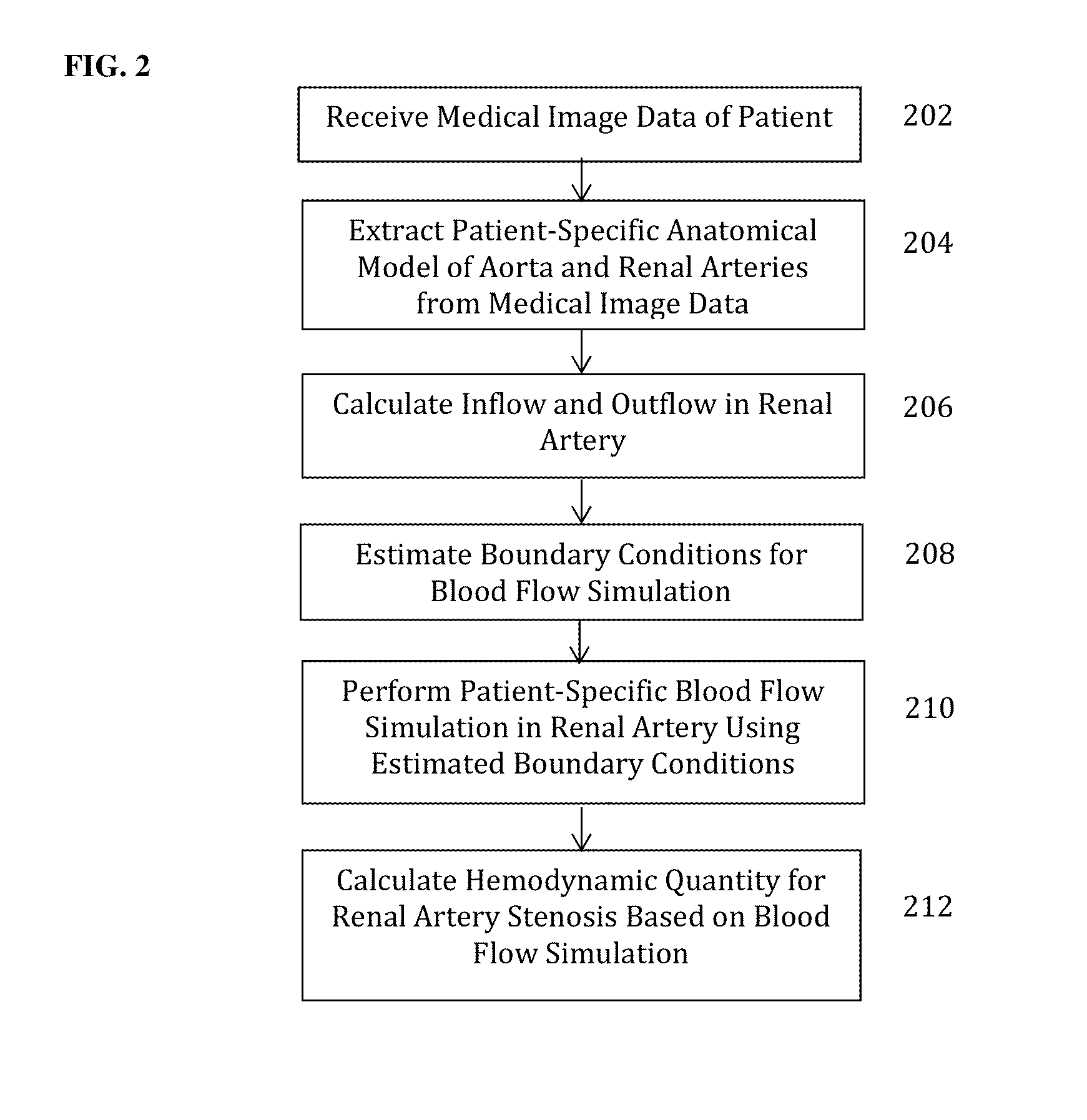 Method and System for Functional Assessment of Renal Artery Stenosis from Medical Images