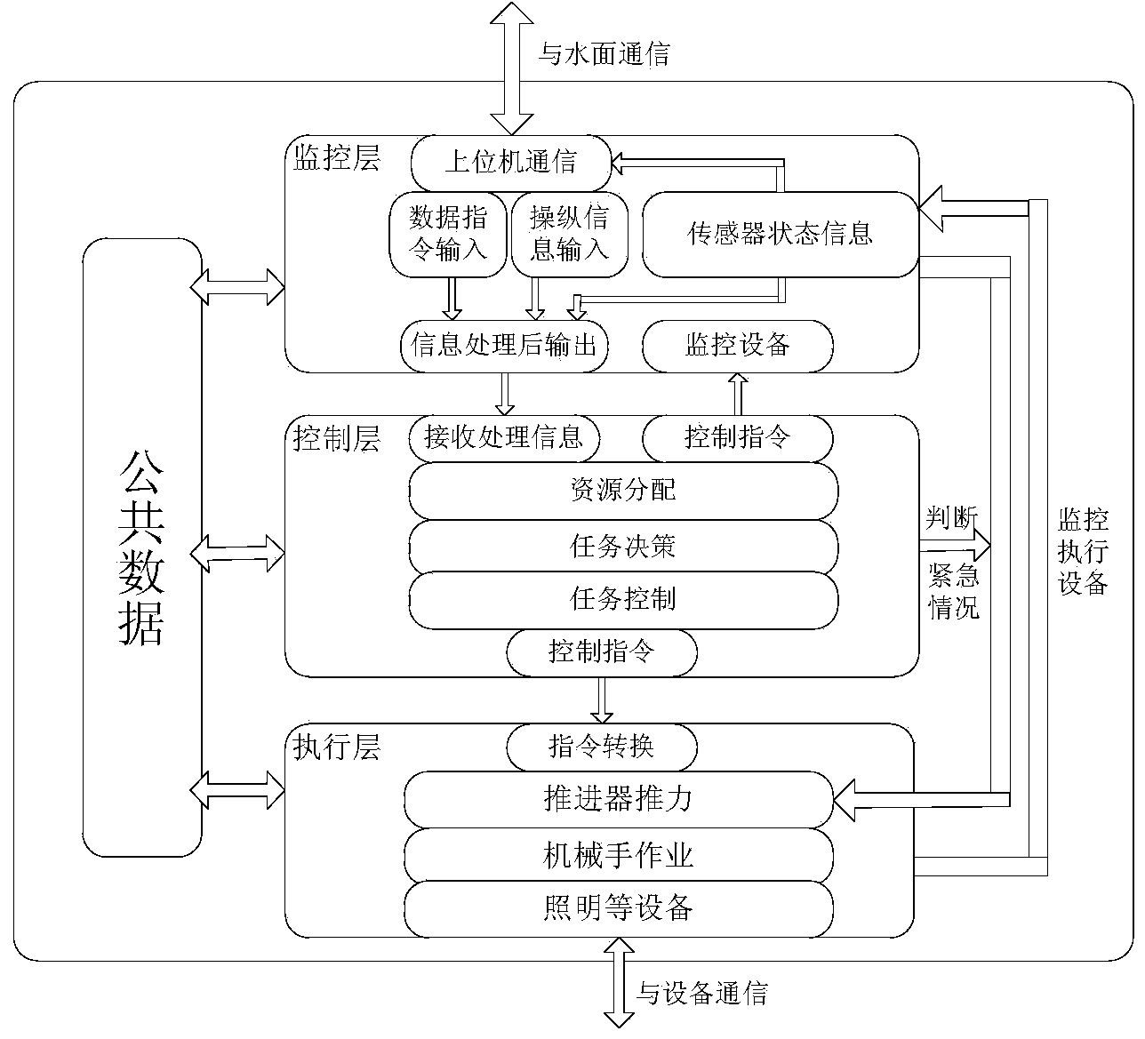 Control system and control method for deep-sea work type ROV