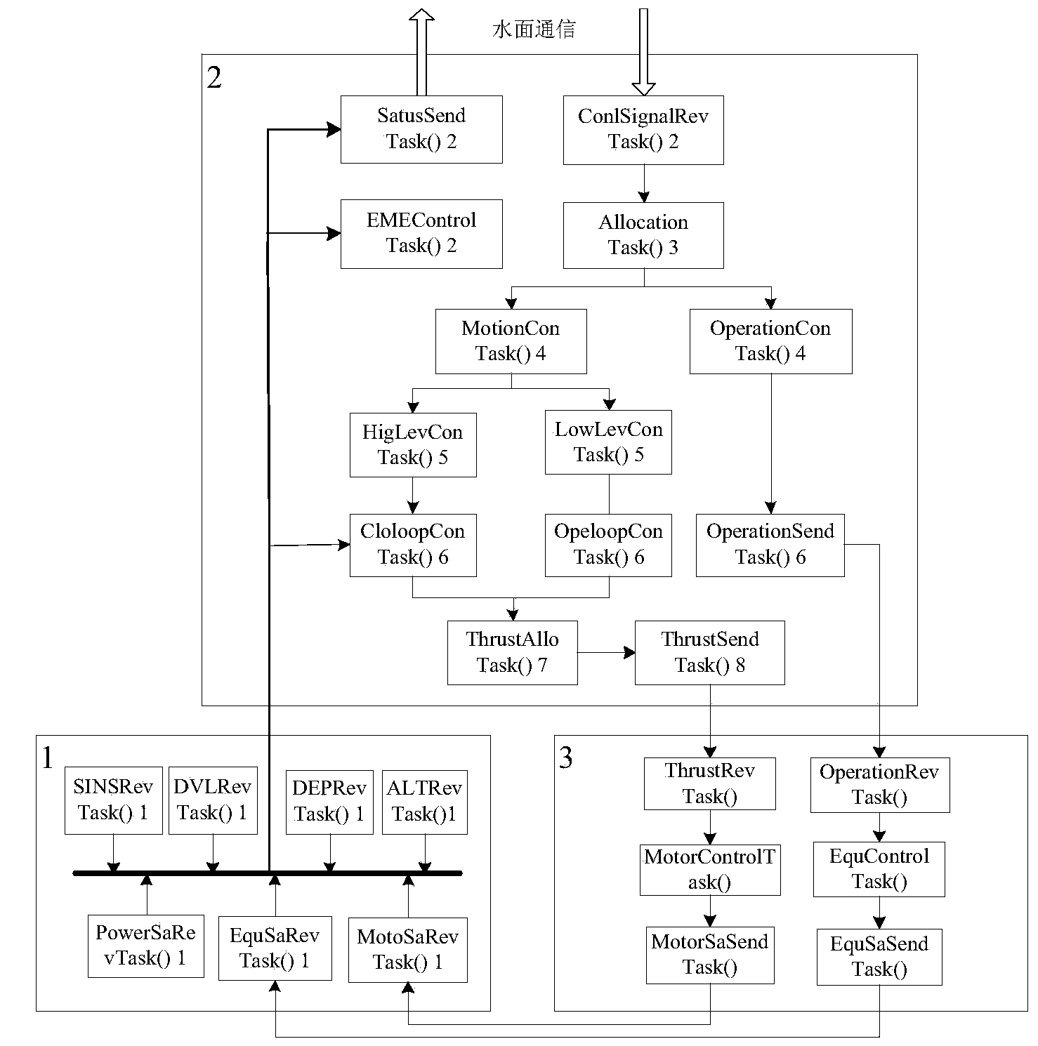 Control system and control method for deep-sea work type ROV