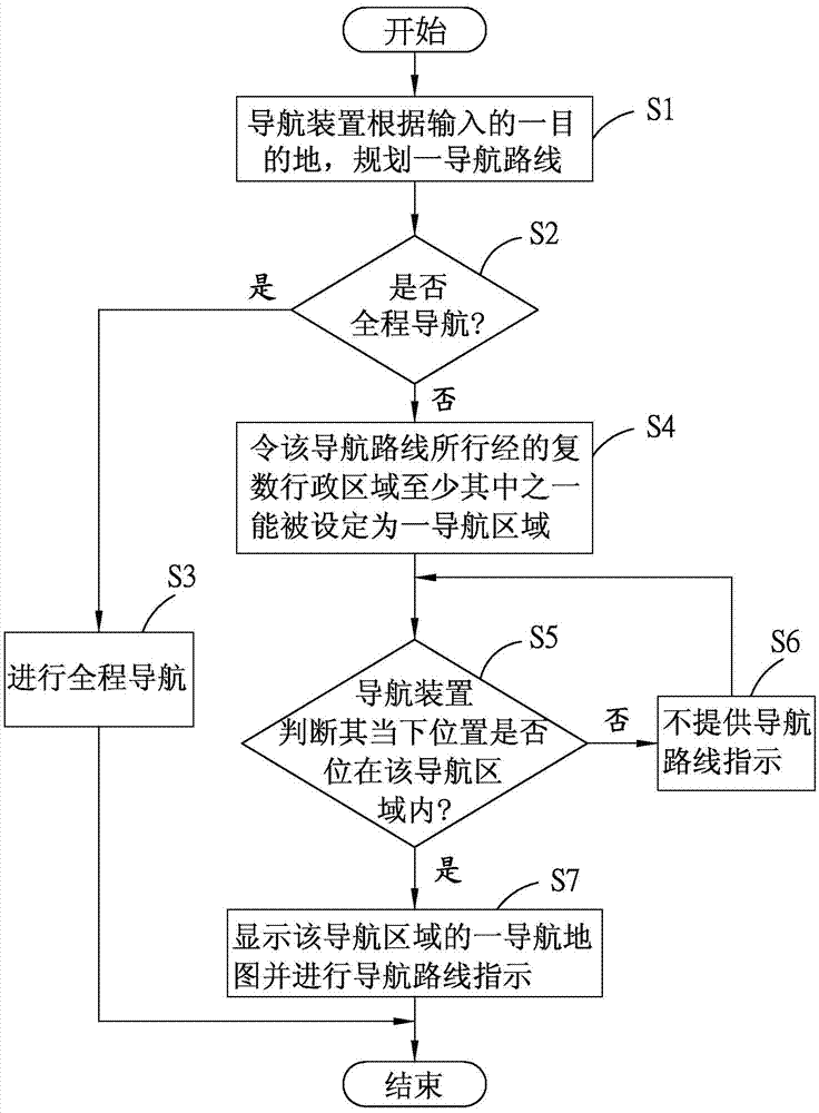 Navigation method and navigation apparatus