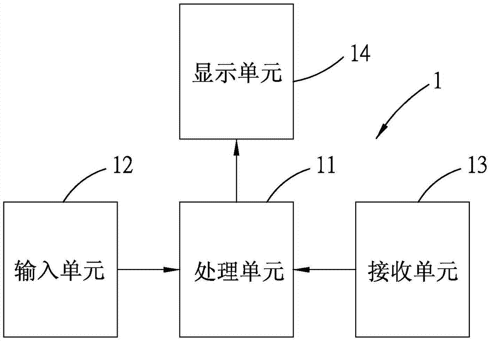 Navigation method and navigation apparatus