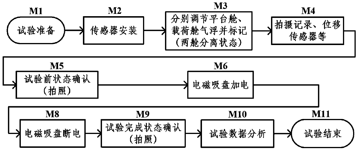 Ground full-physical principle verification test method for separated micro-satellite