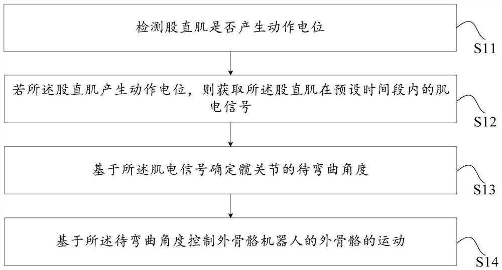 Exoskeleton robot control method, device, exoskeleton robot and storage medium